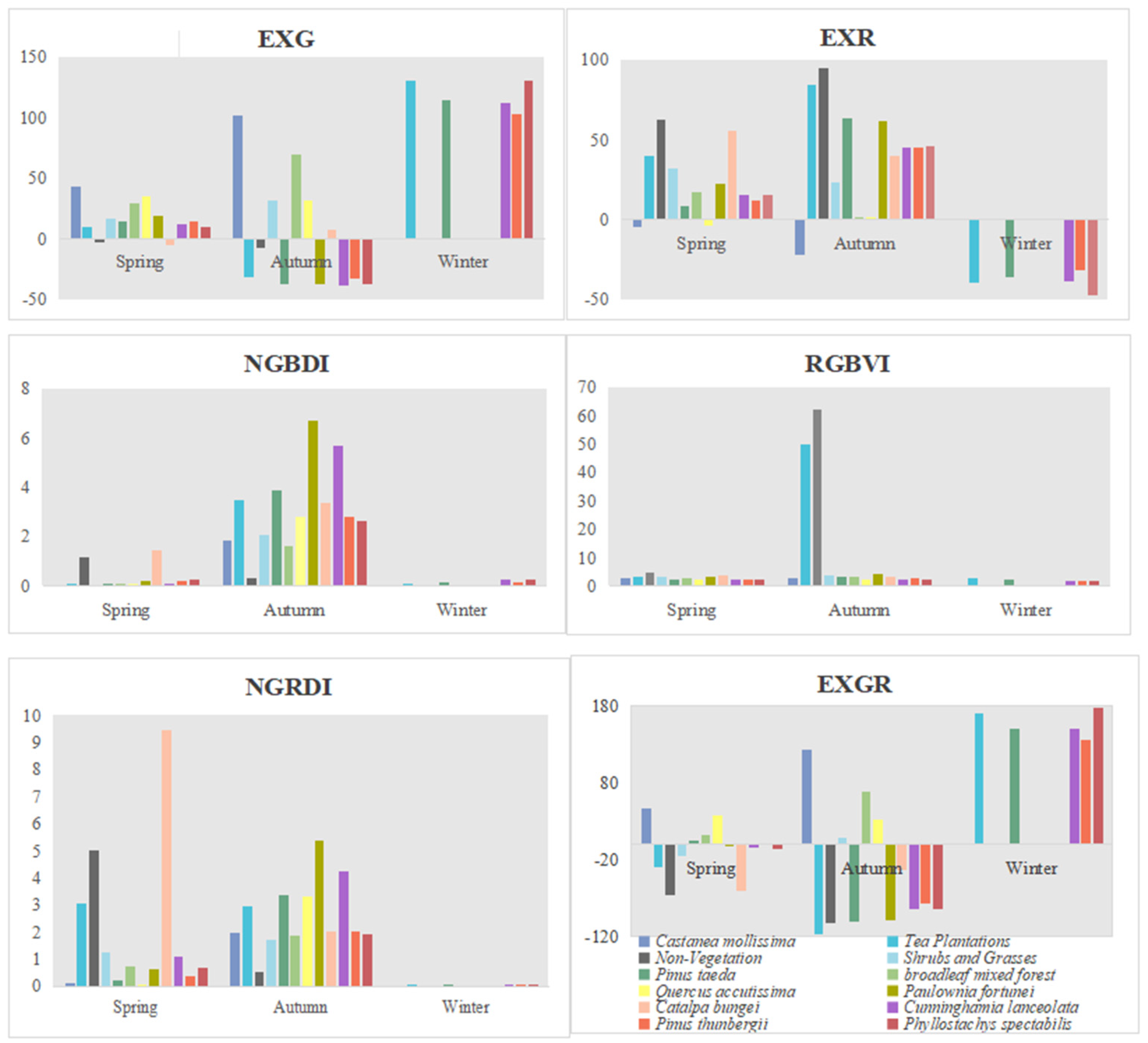 Forests 16 00707 g004