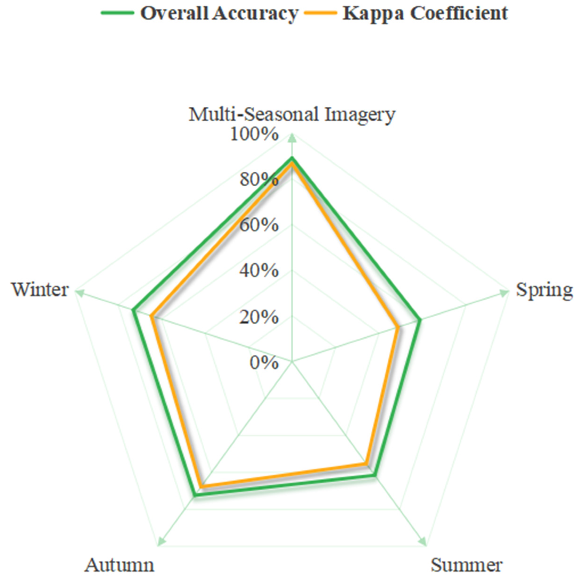 Forests 16 00707 g009