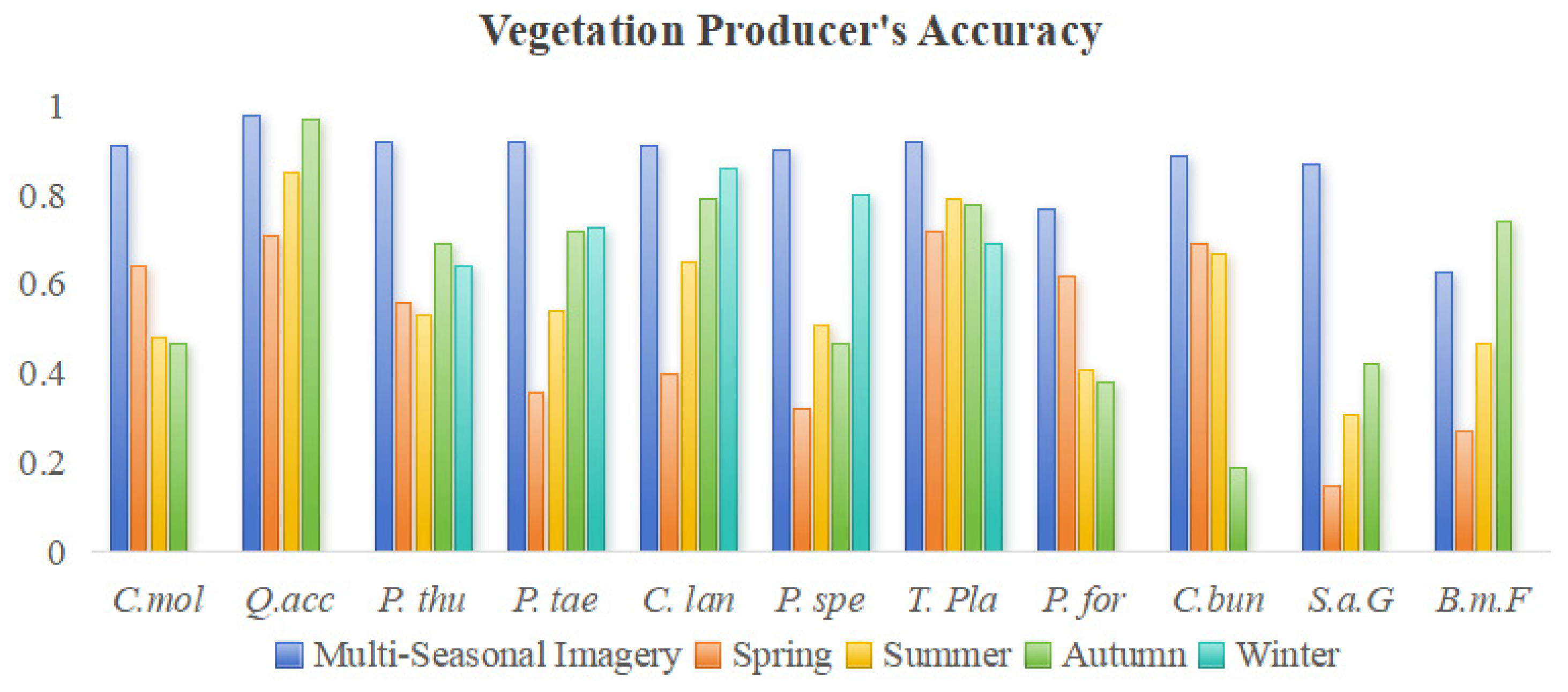 Forests 16 00707 g010