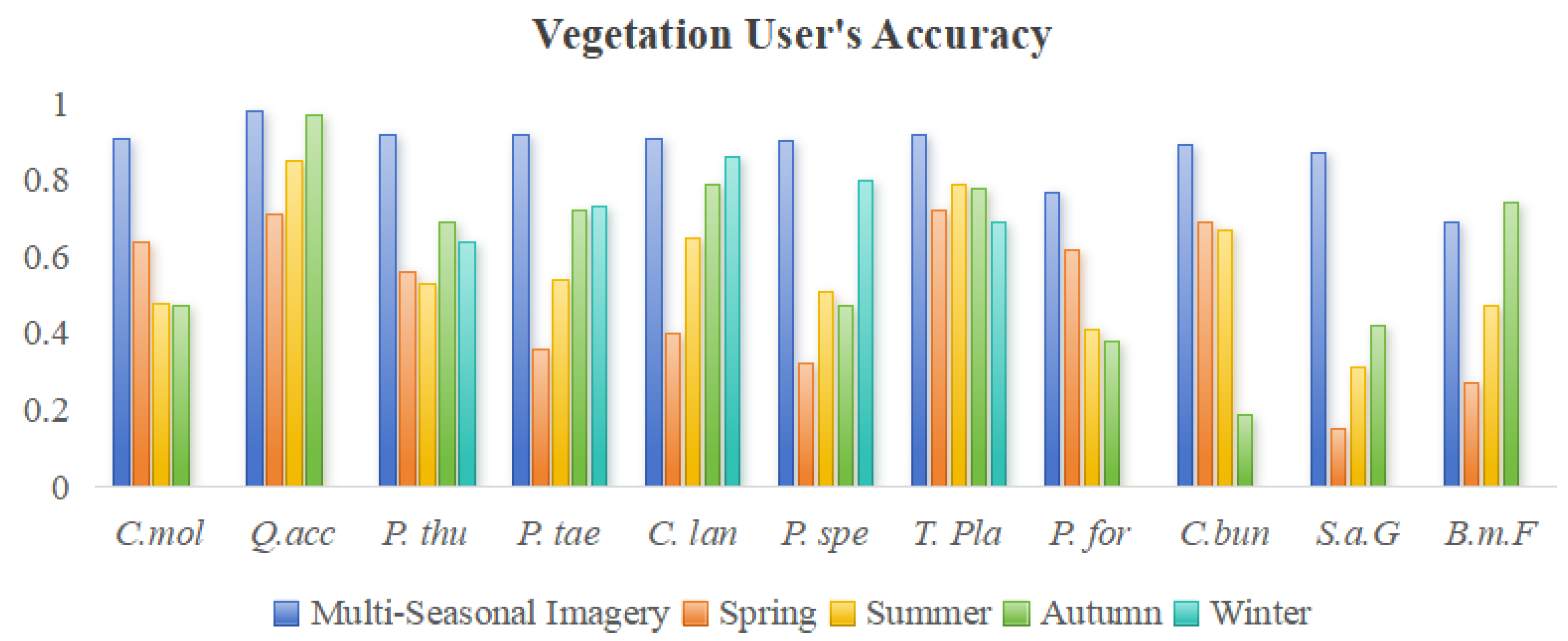 Forests 16 00707 g011