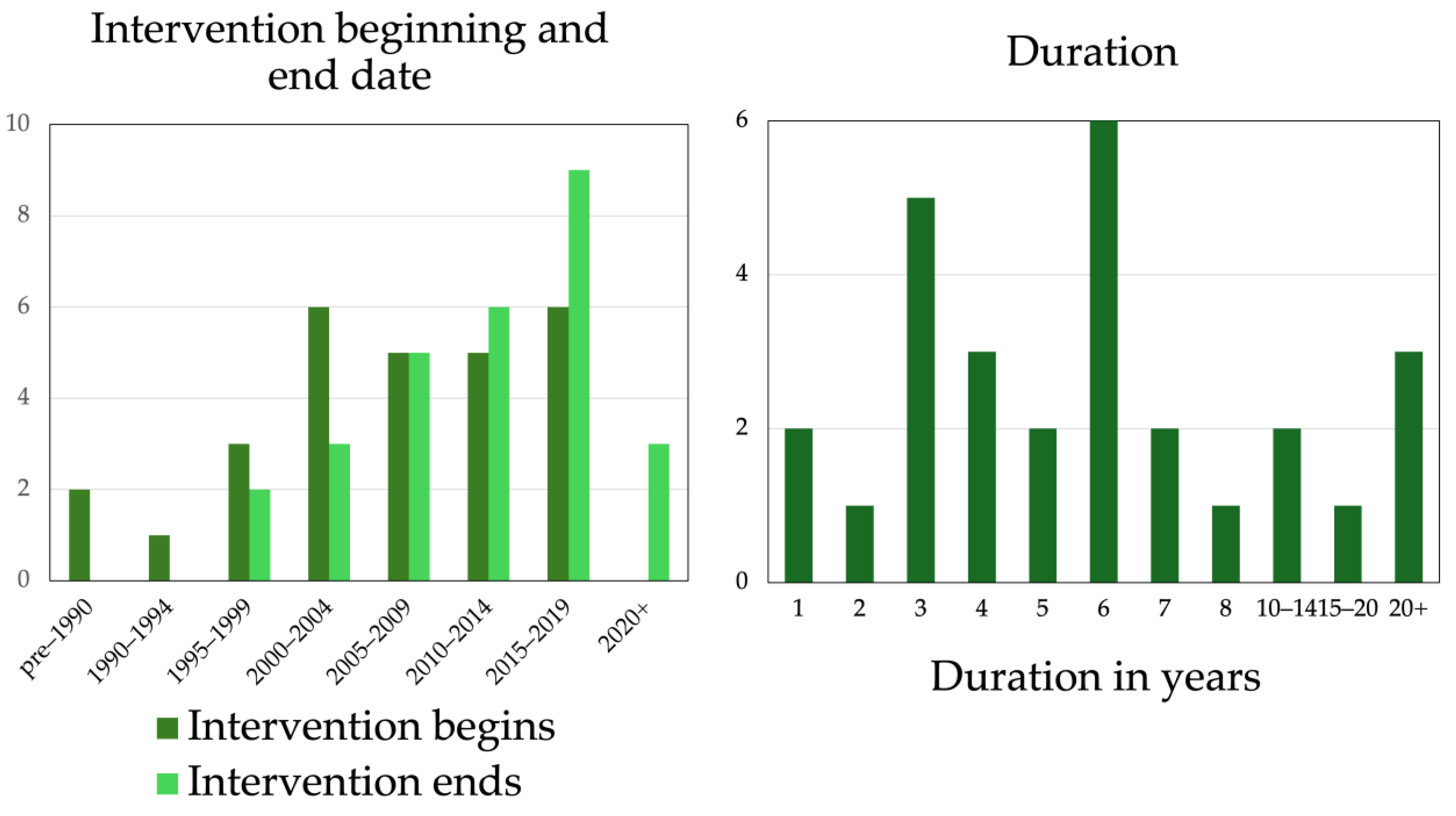 Forests 16 00713 g008