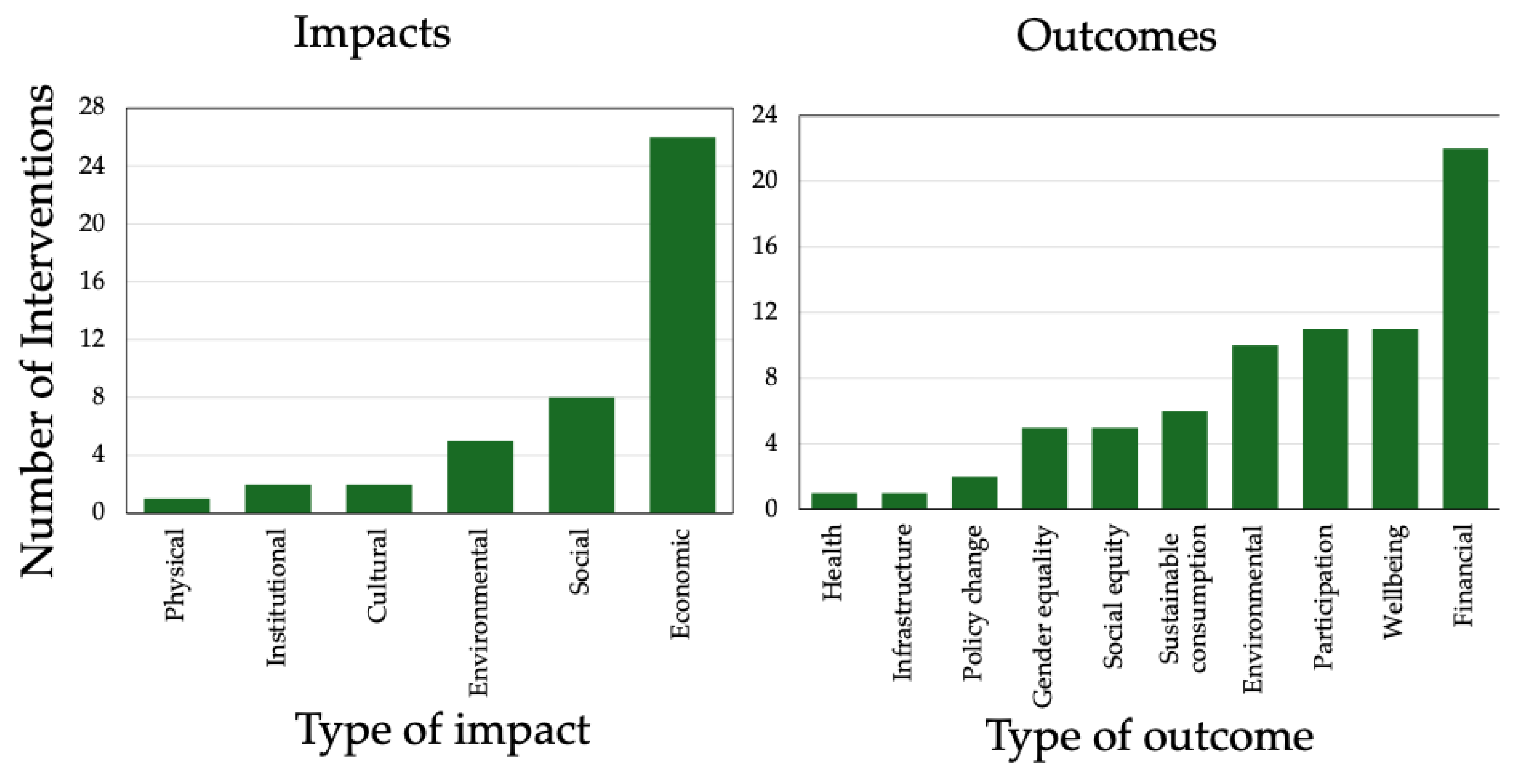 Forests 16 00713 g010