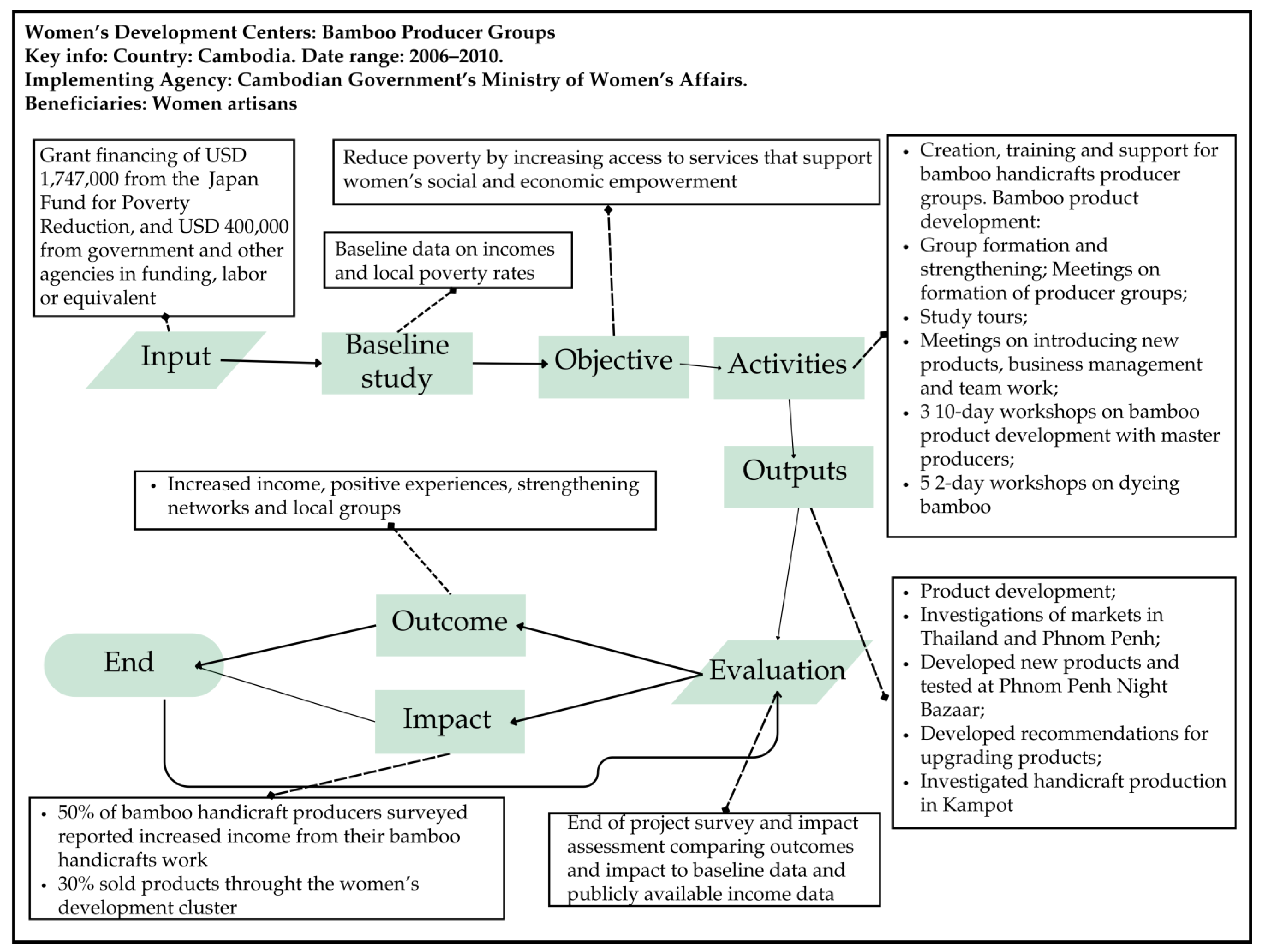 Forests 16 00713 g014
