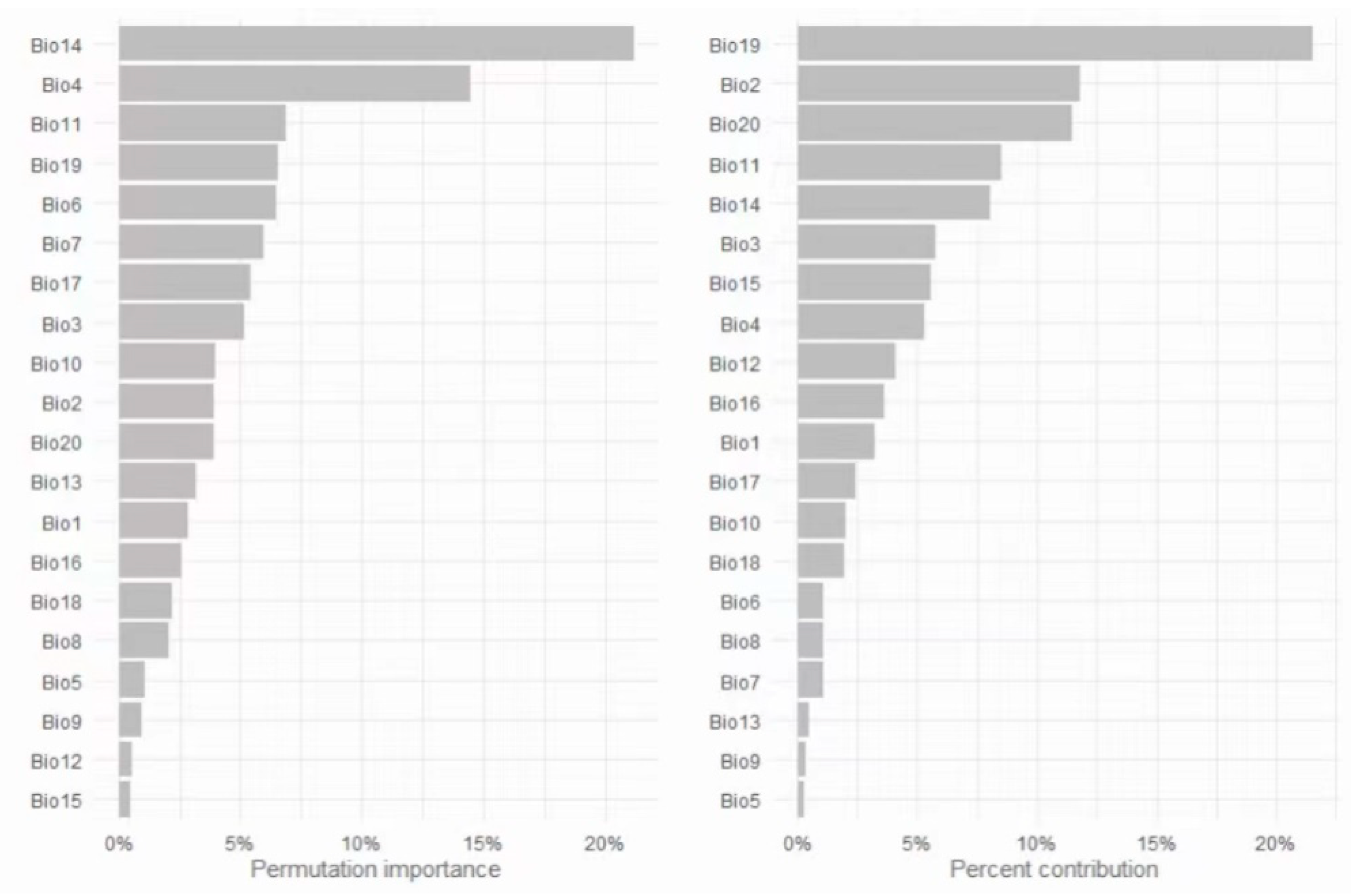 Forests 16 00715 g002