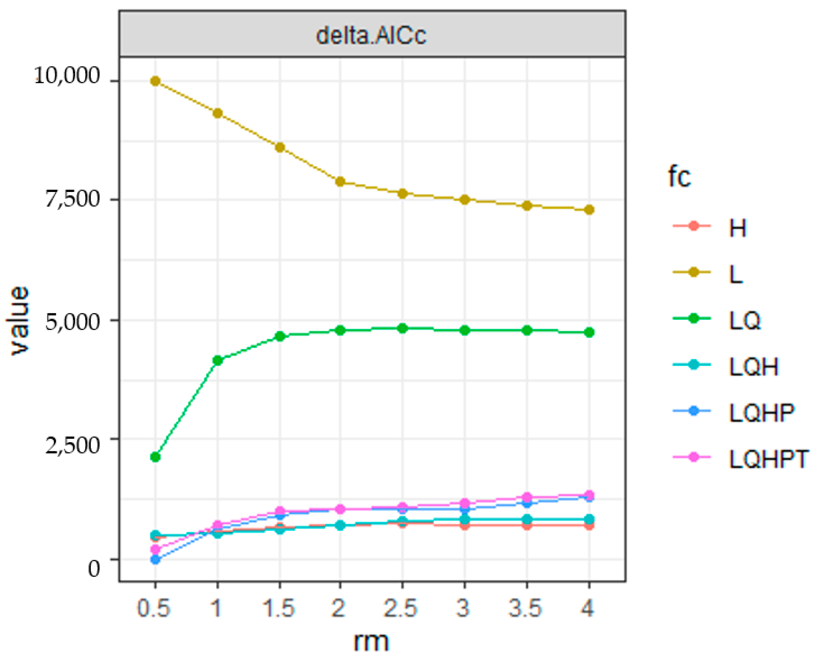 Forests 16 00715 g004