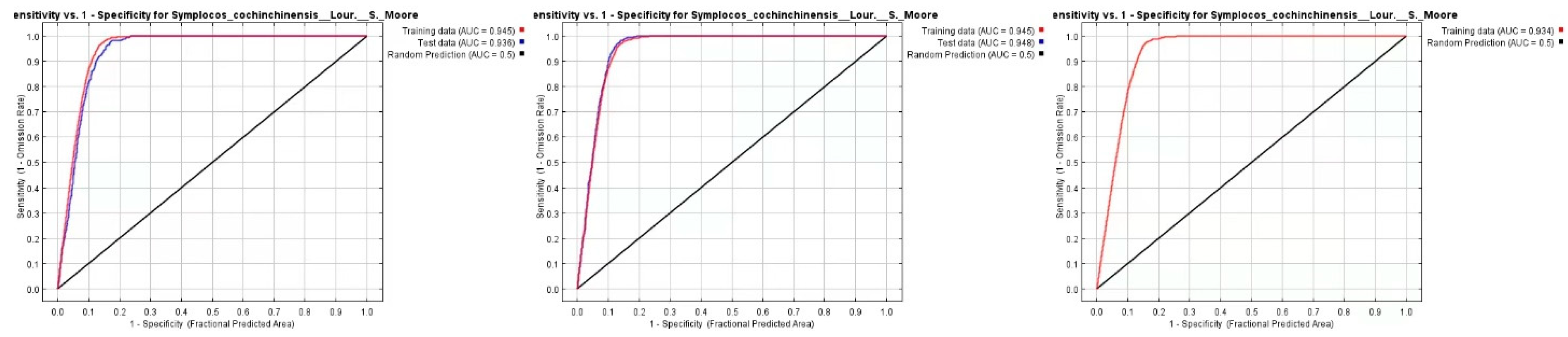 Forests 16 00715 g010