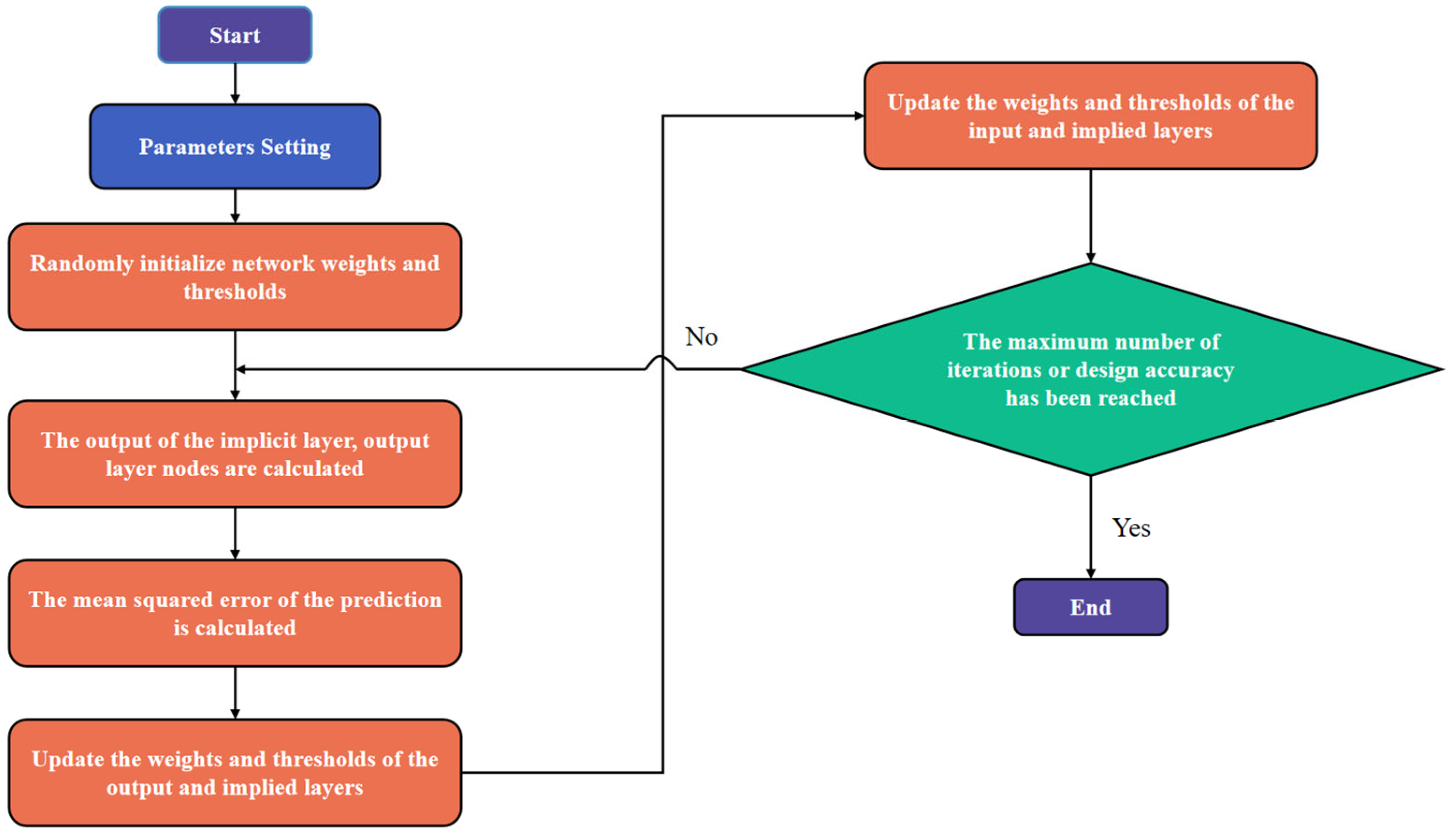 Forests 16 00716 g001