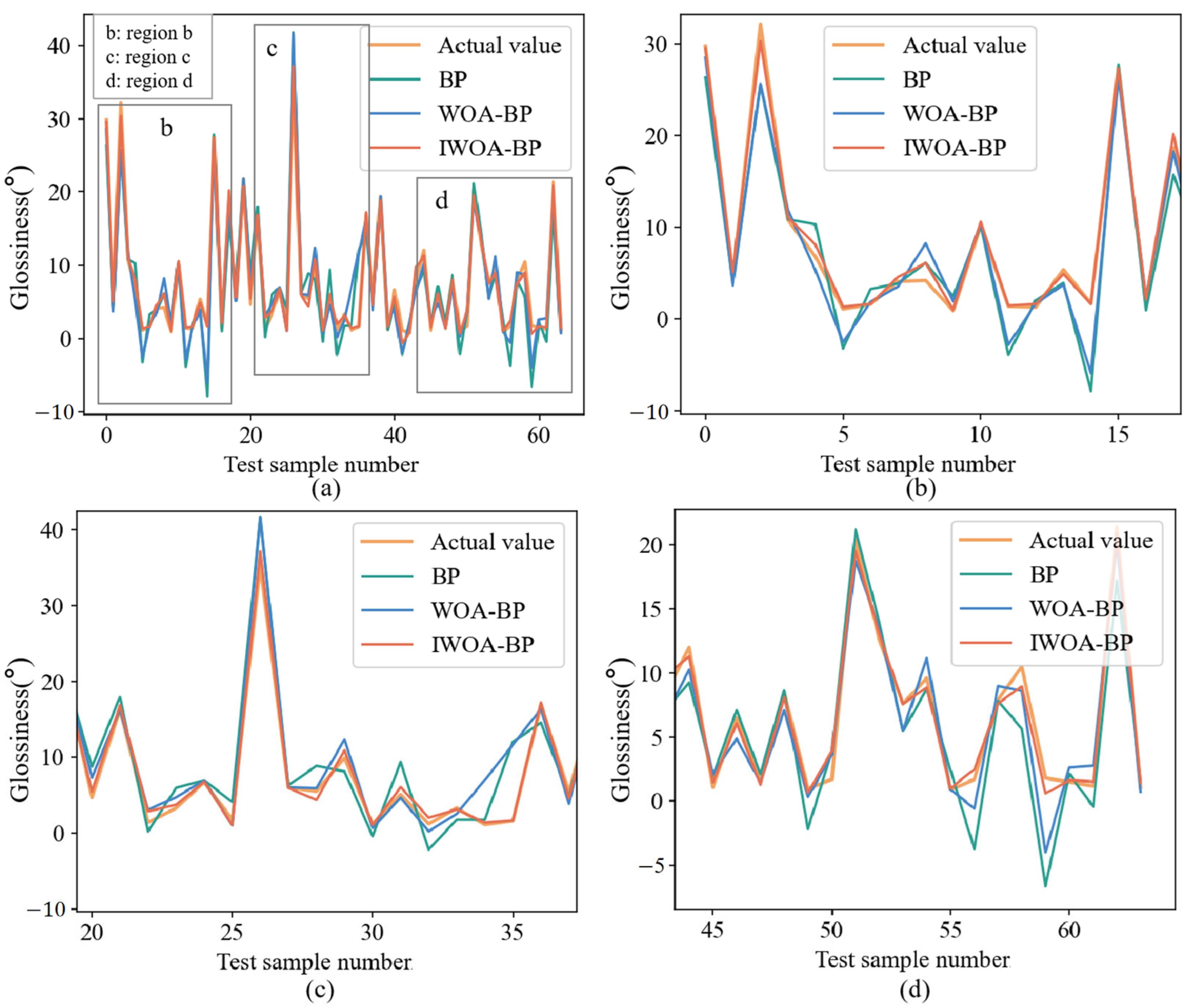 Forests 16 00716 g005
