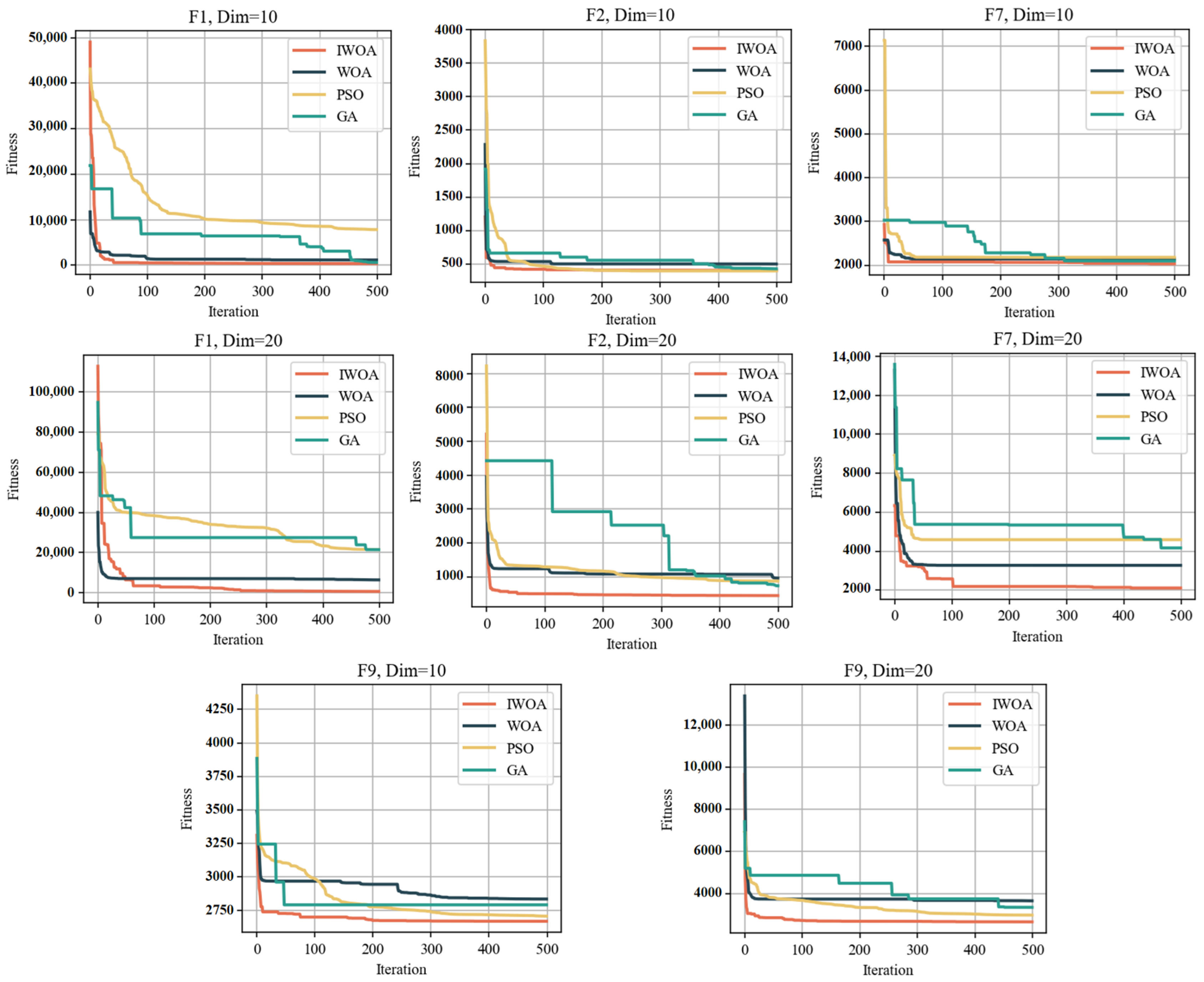 Forests 16 00716 g006