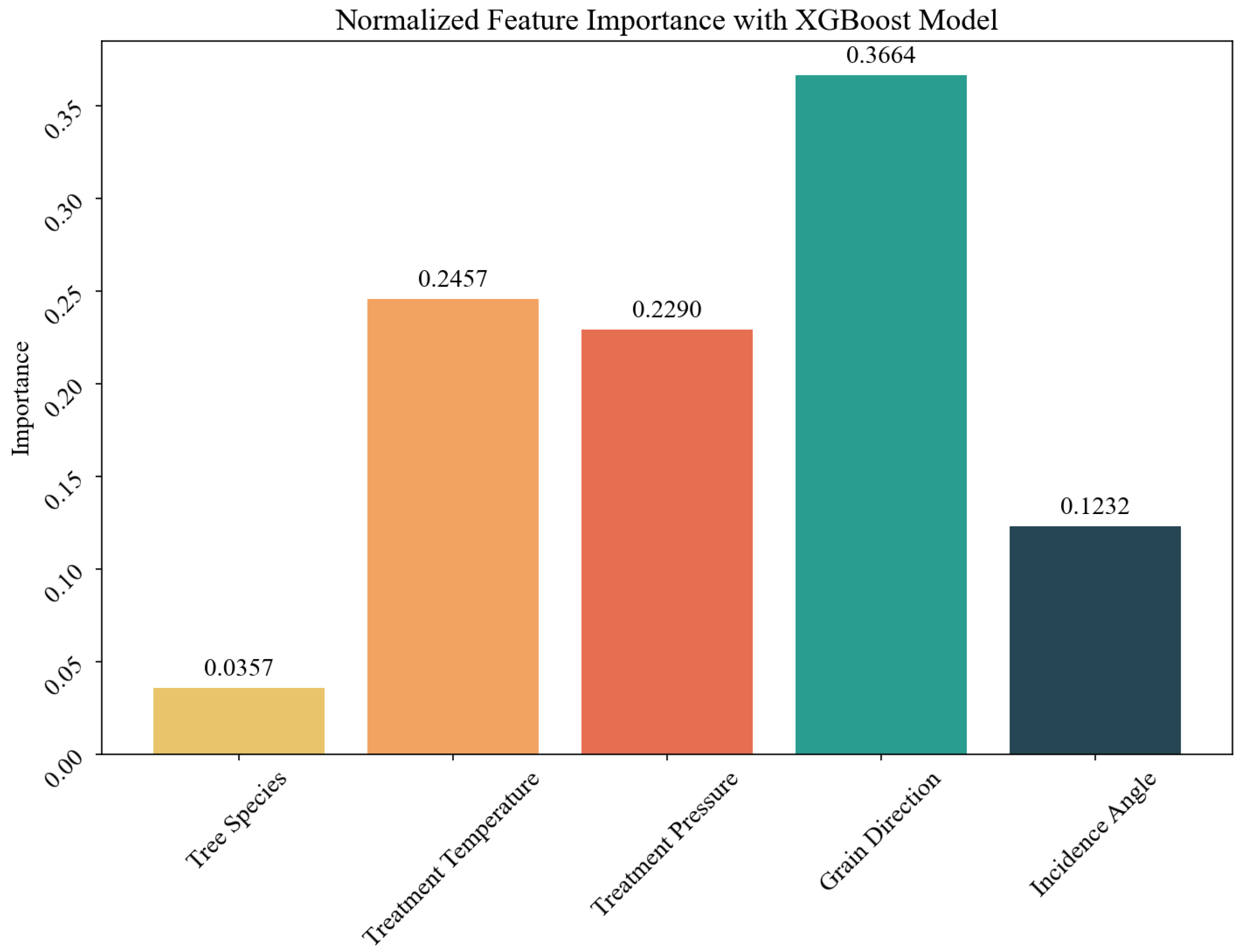Forests 16 00716 g007