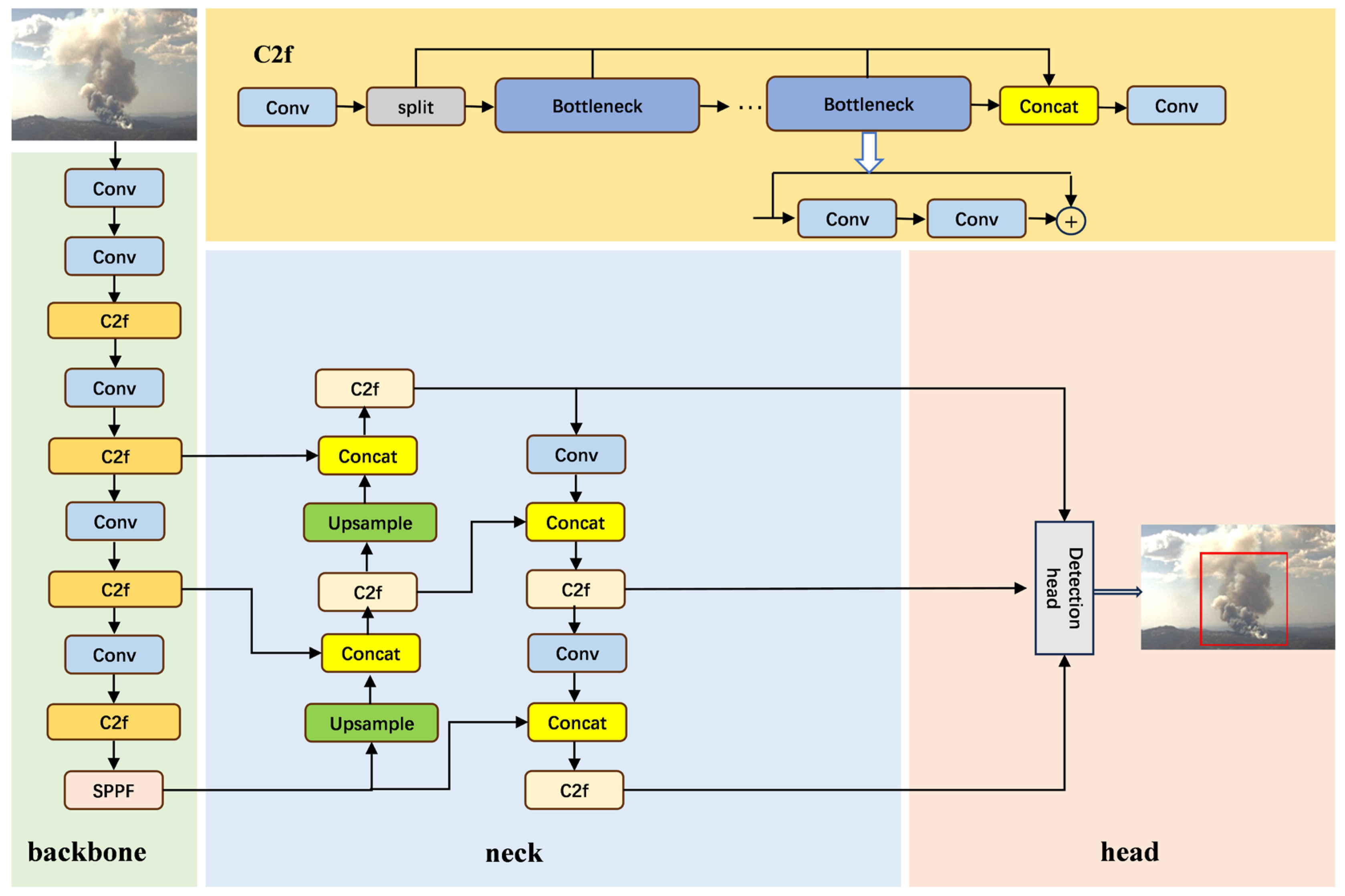 Forests 16 00719 g003