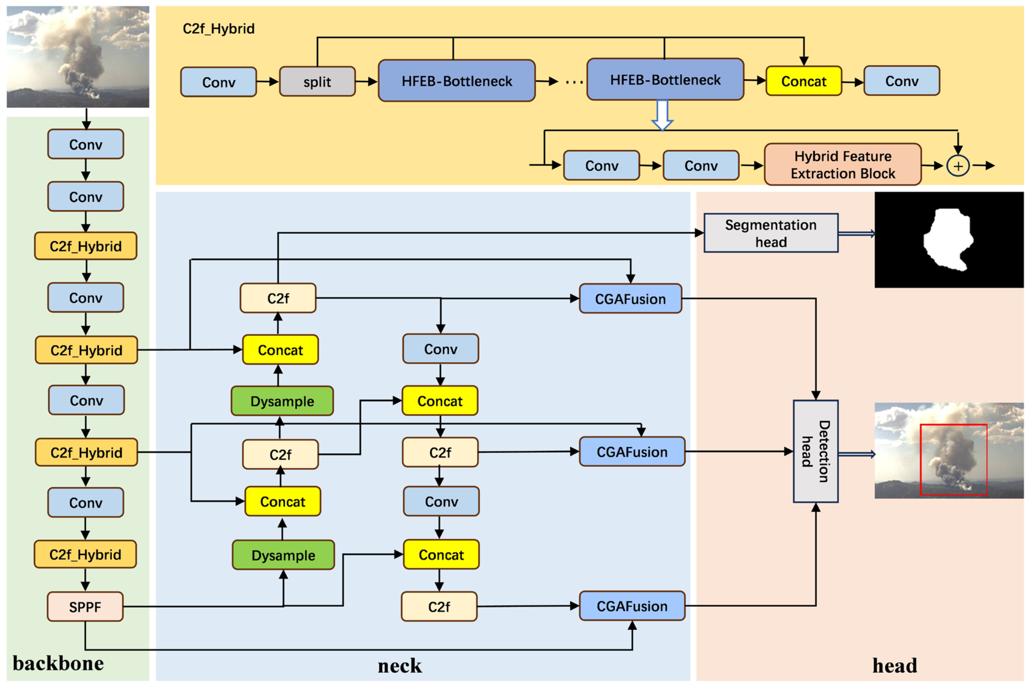 Forests 16 00719 g004