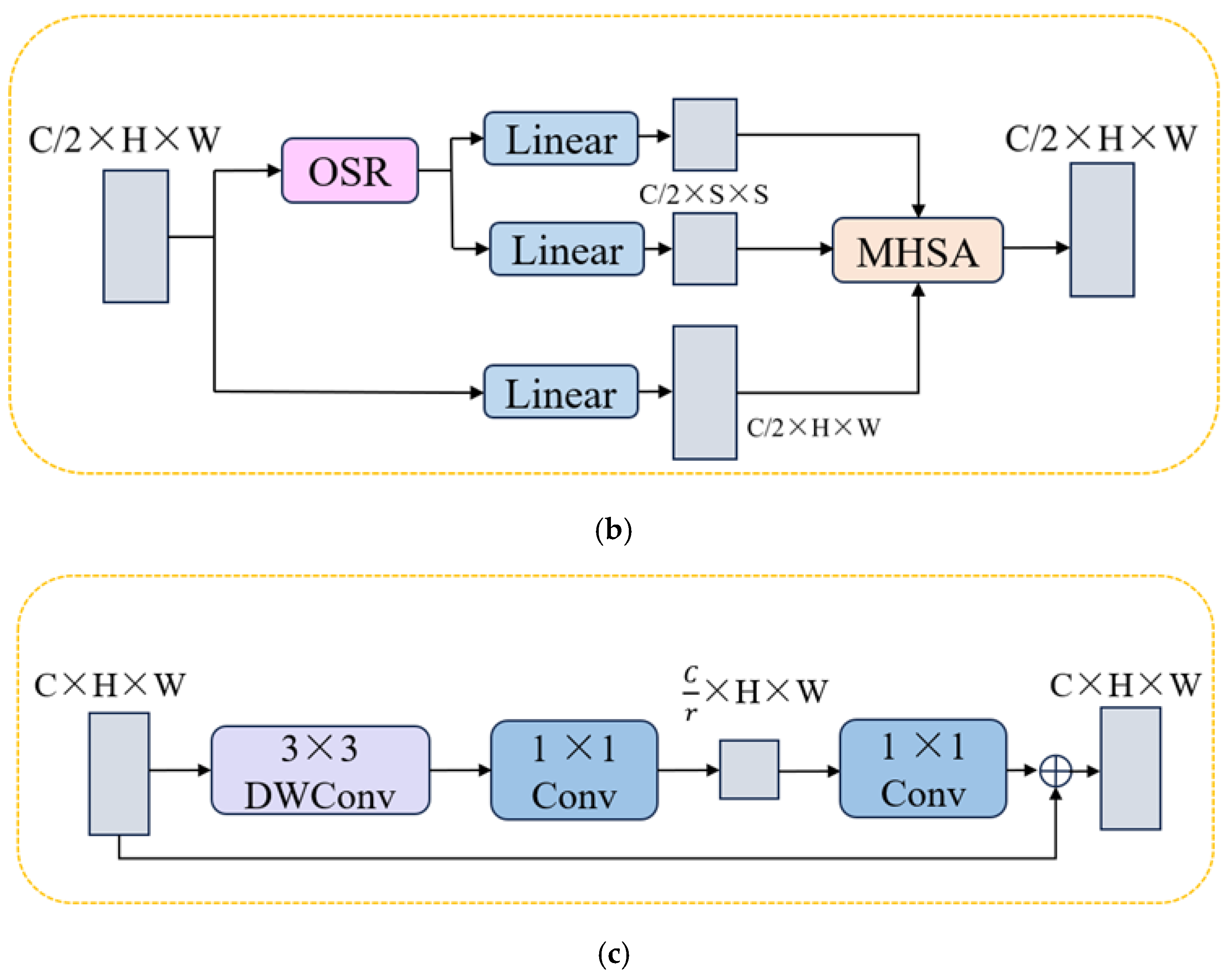 Forests 16 00719 g006b