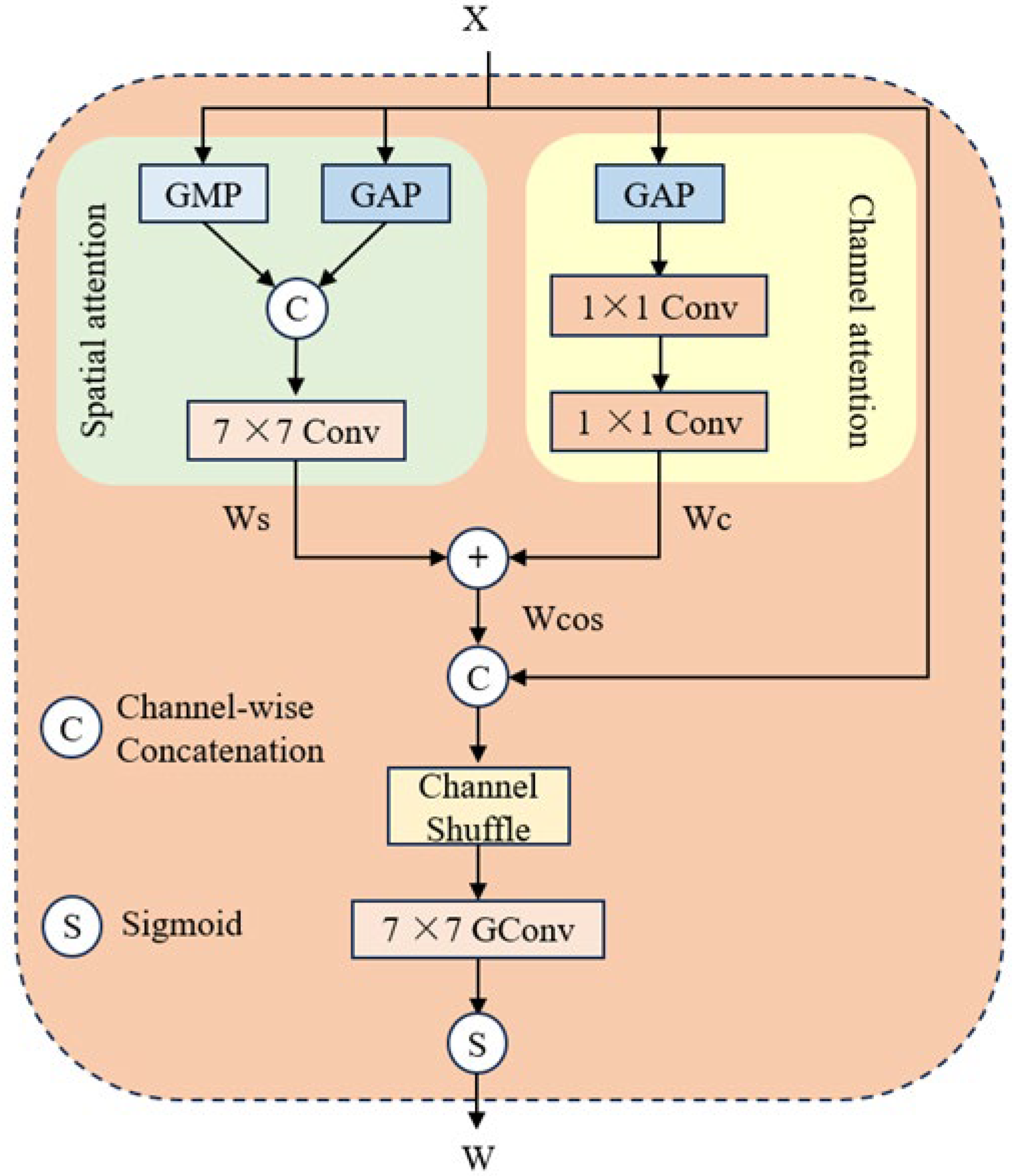 Forests 16 00719 g008