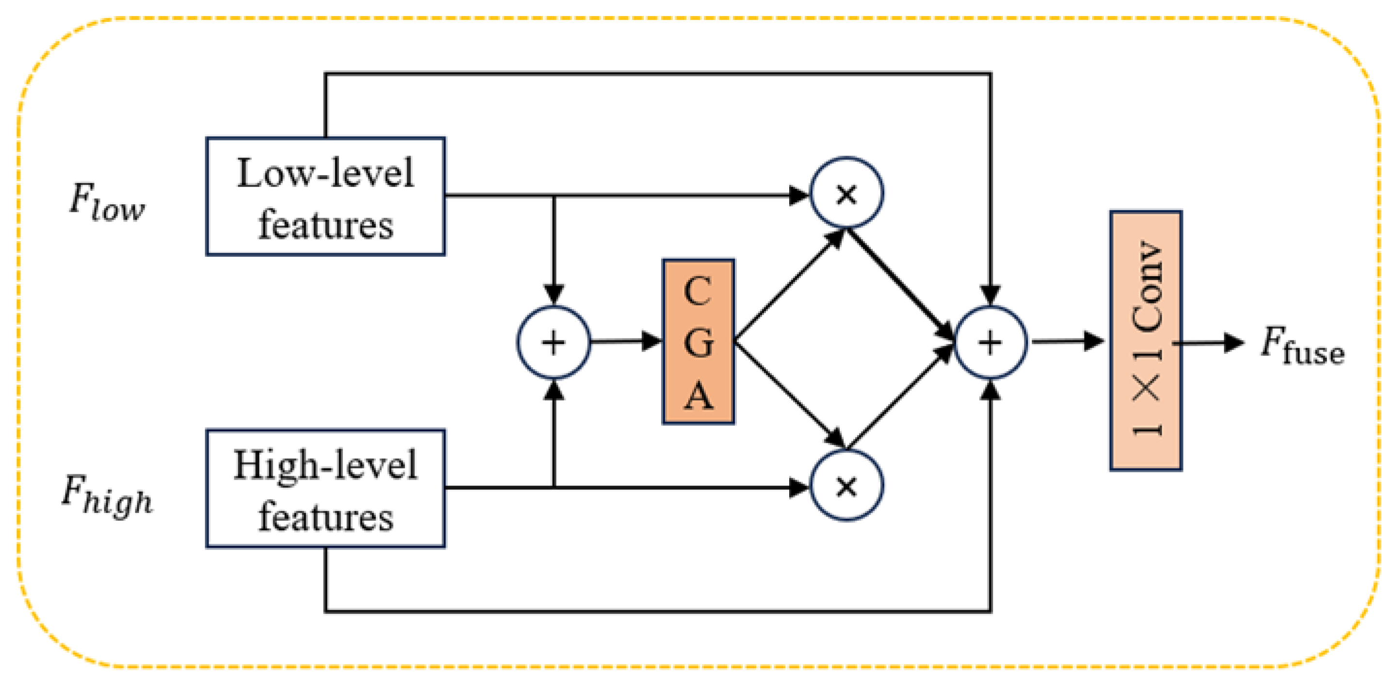 Forests 16 00719 g009