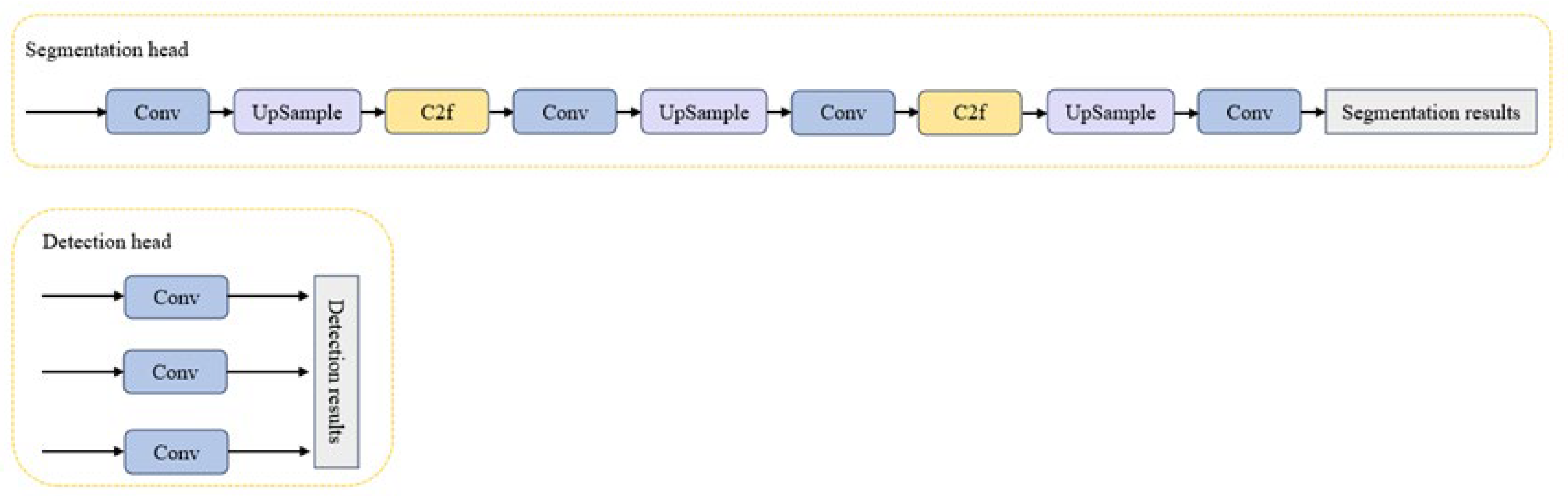 Forests 16 00719 g010