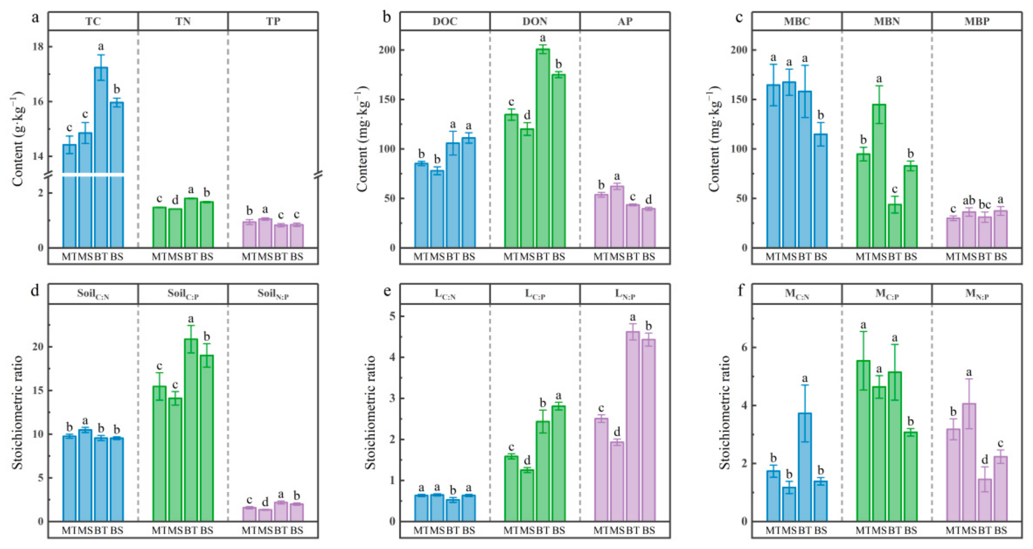 Forests 16 00722 g002