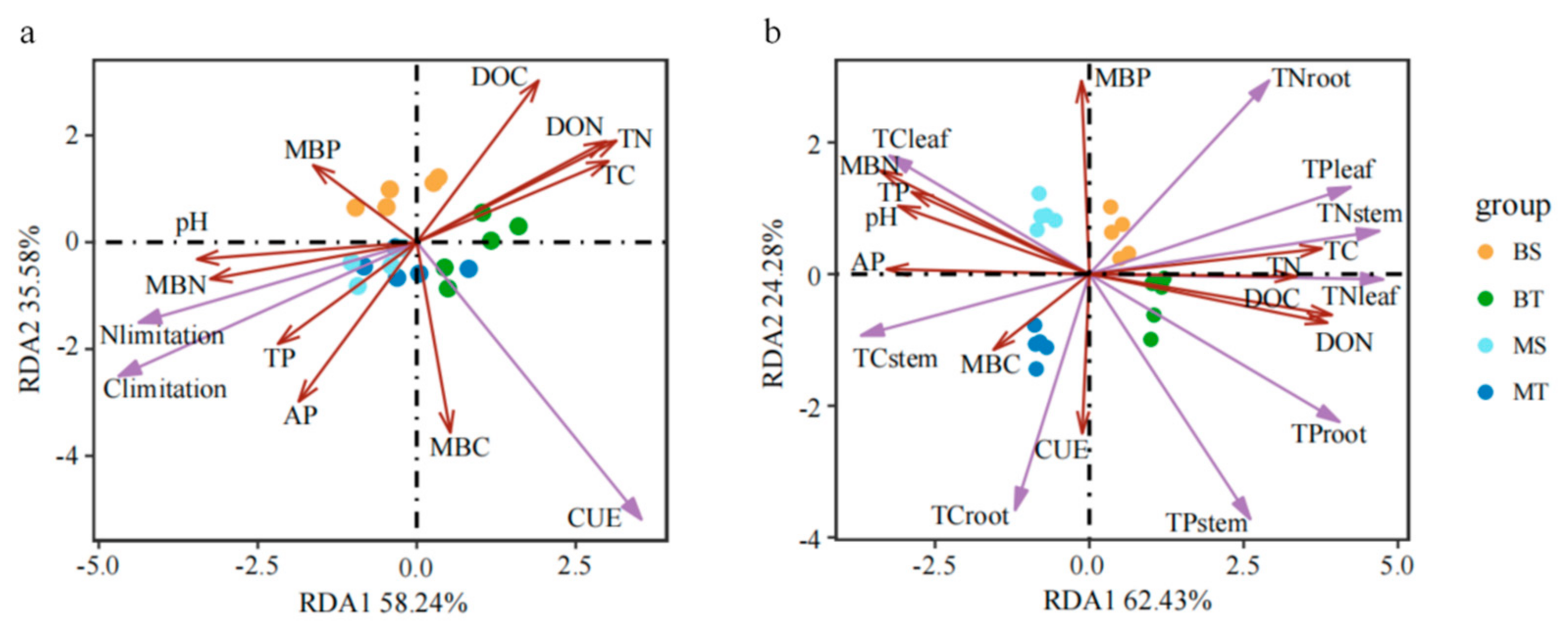 Forests 16 00722 g007