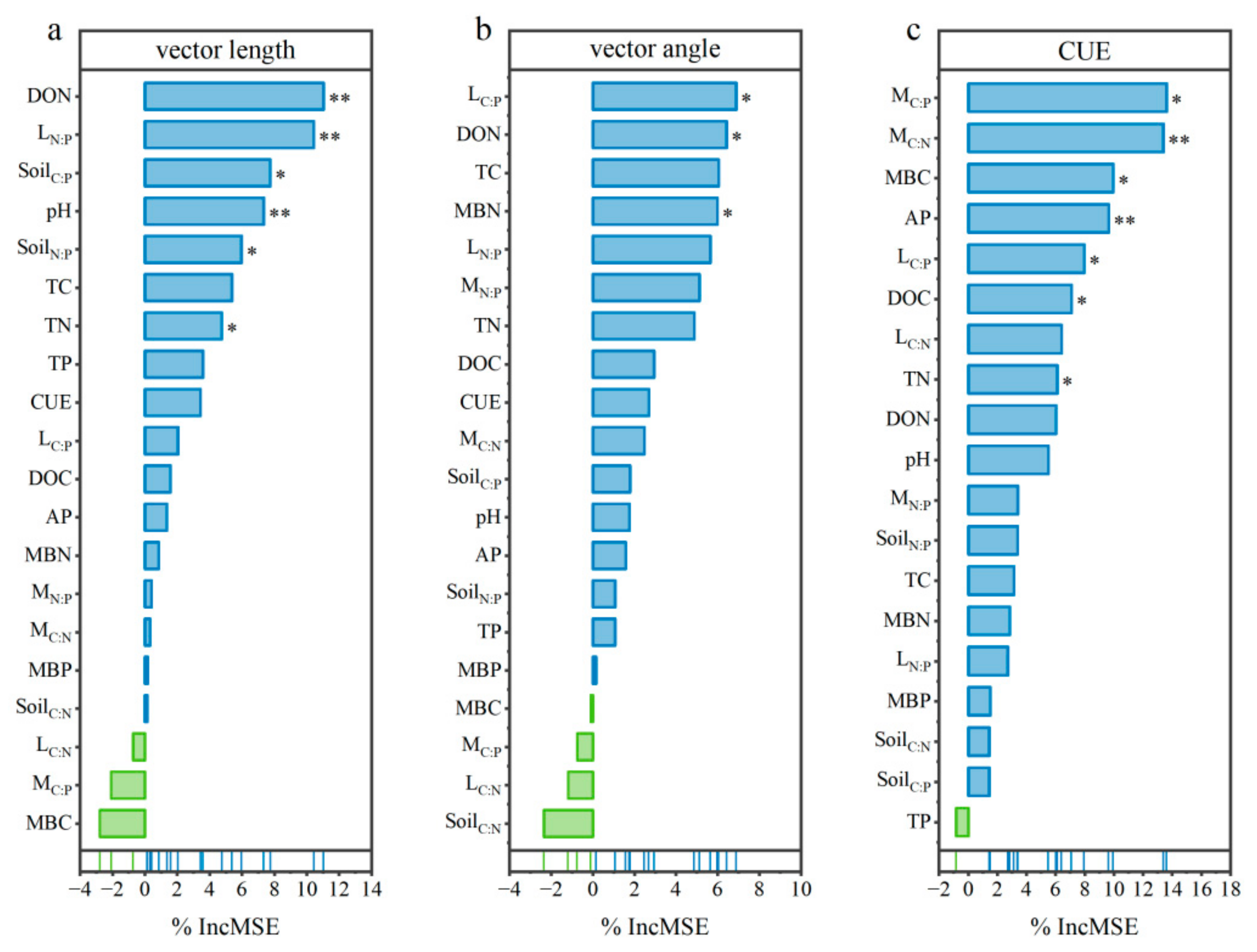 Forests 16 00722 g008
