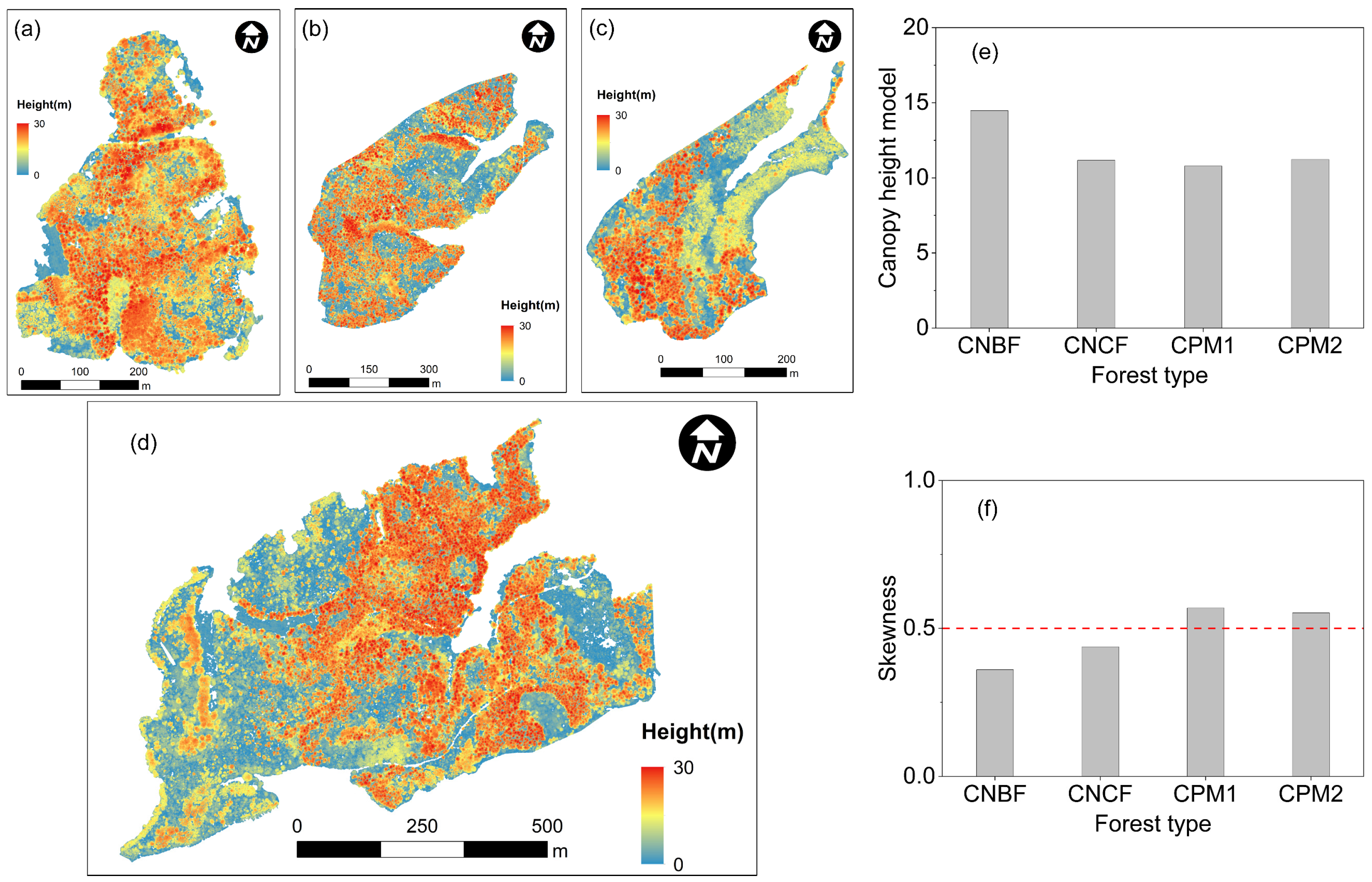 Forests 16 00723 g004