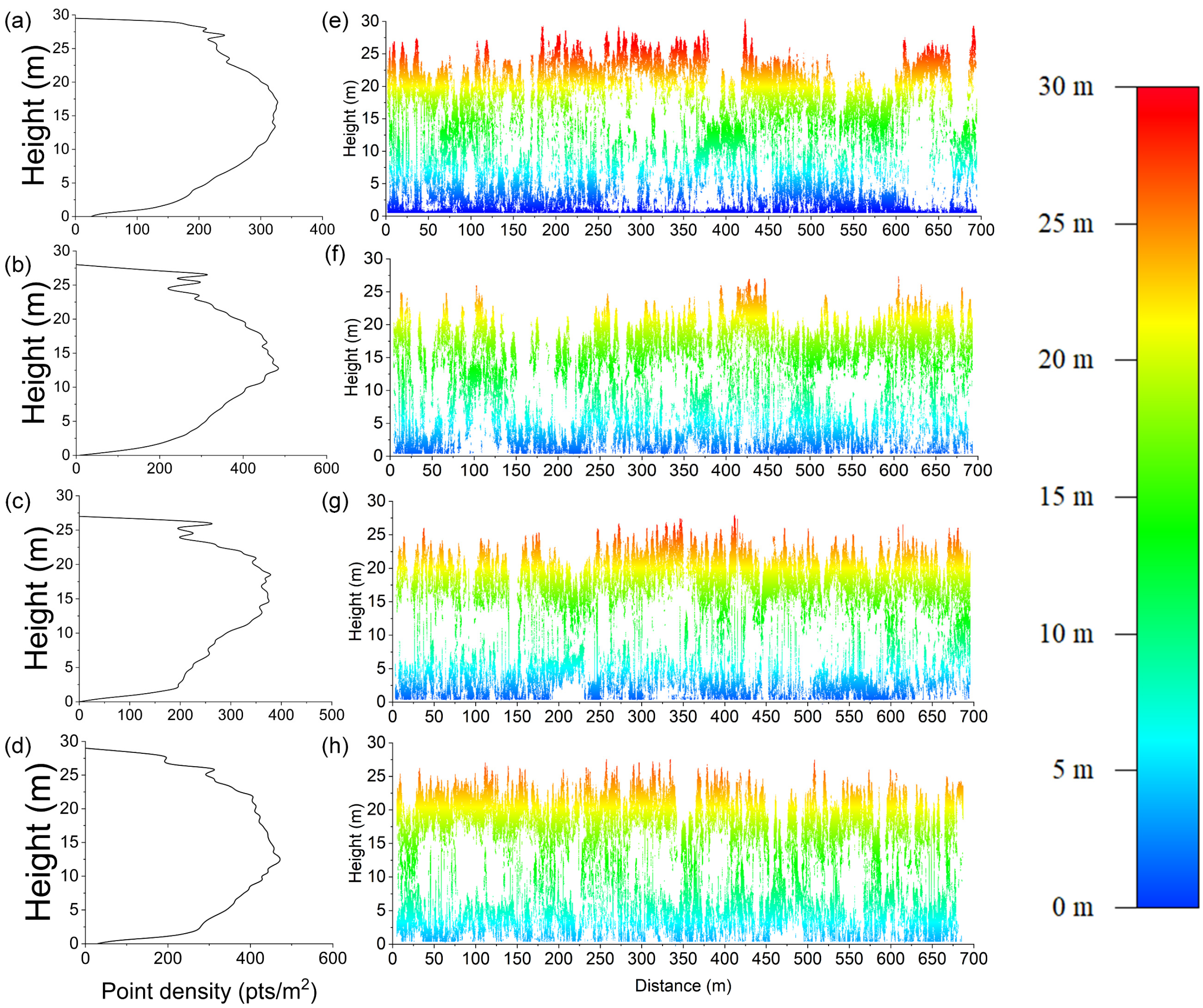 Forests 16 00723 g005