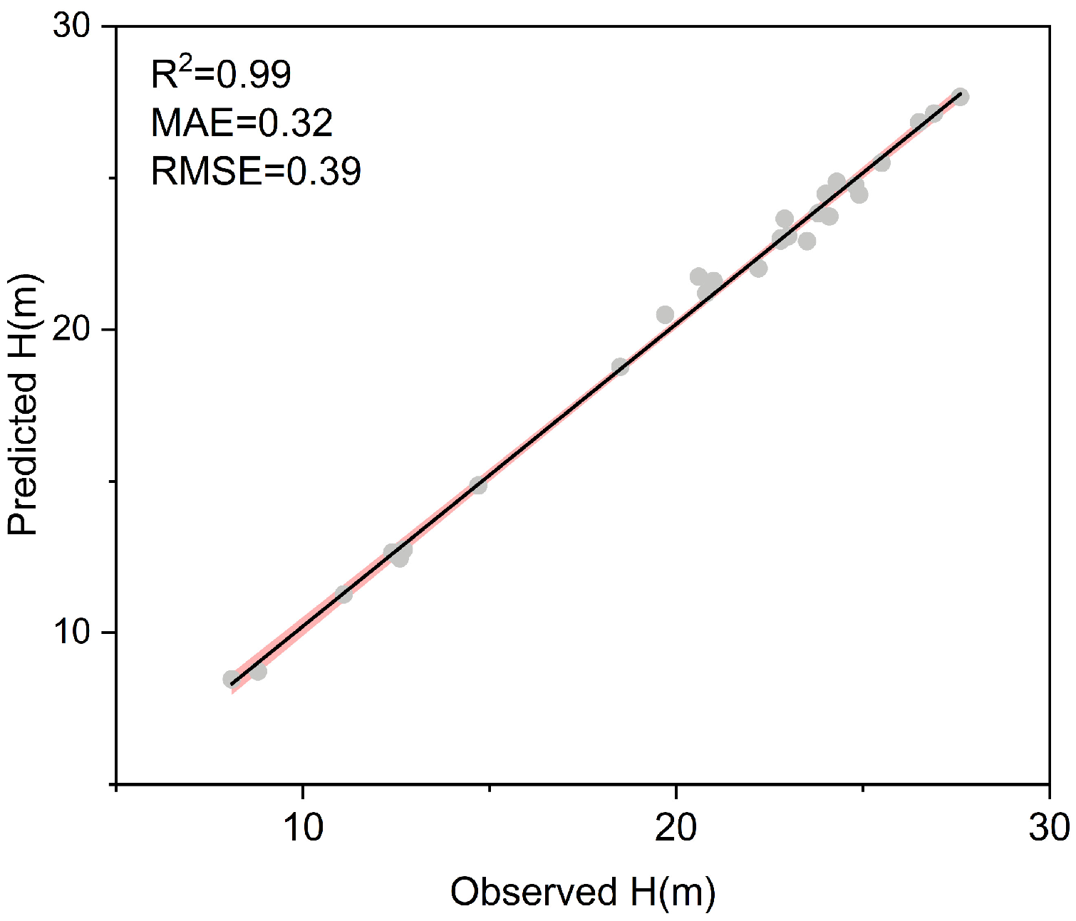 Forests 16 00723 g007