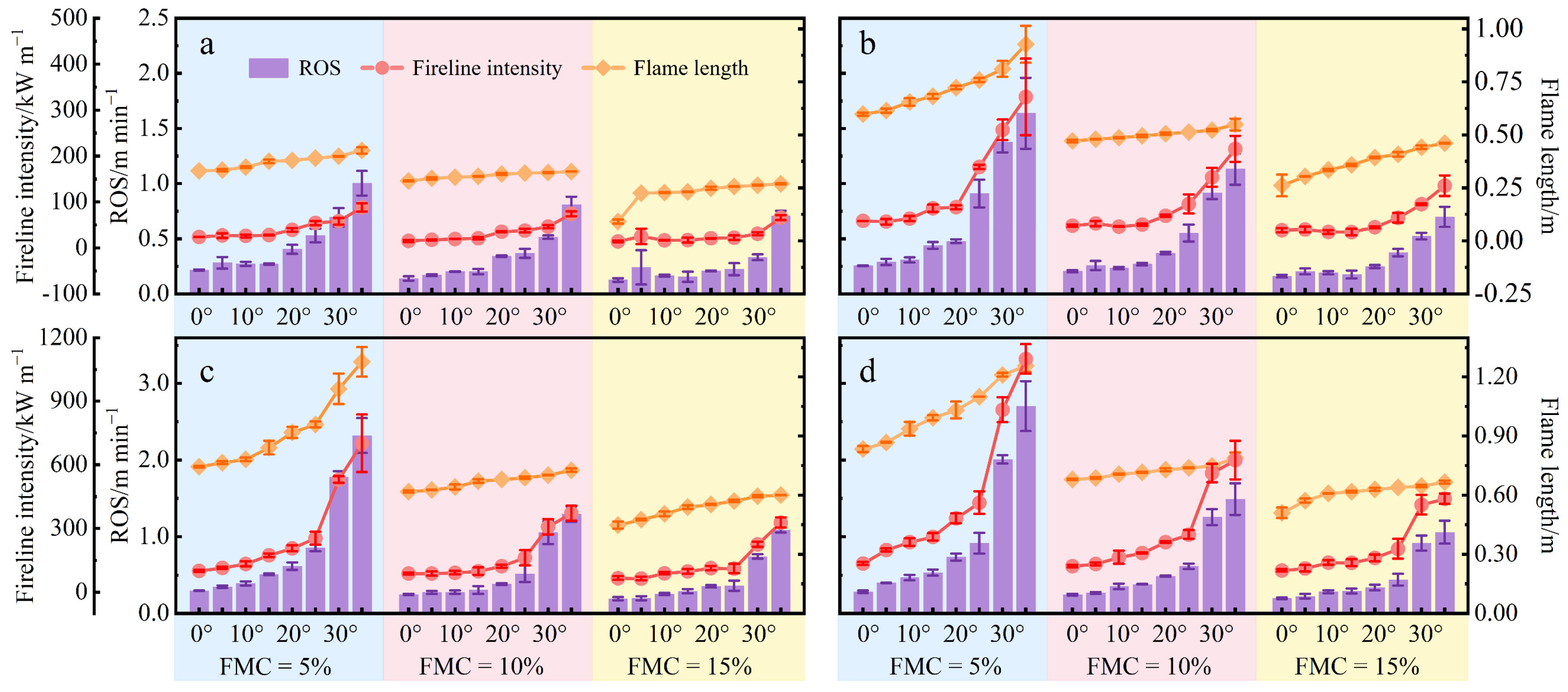 Forests 16 00726 g002