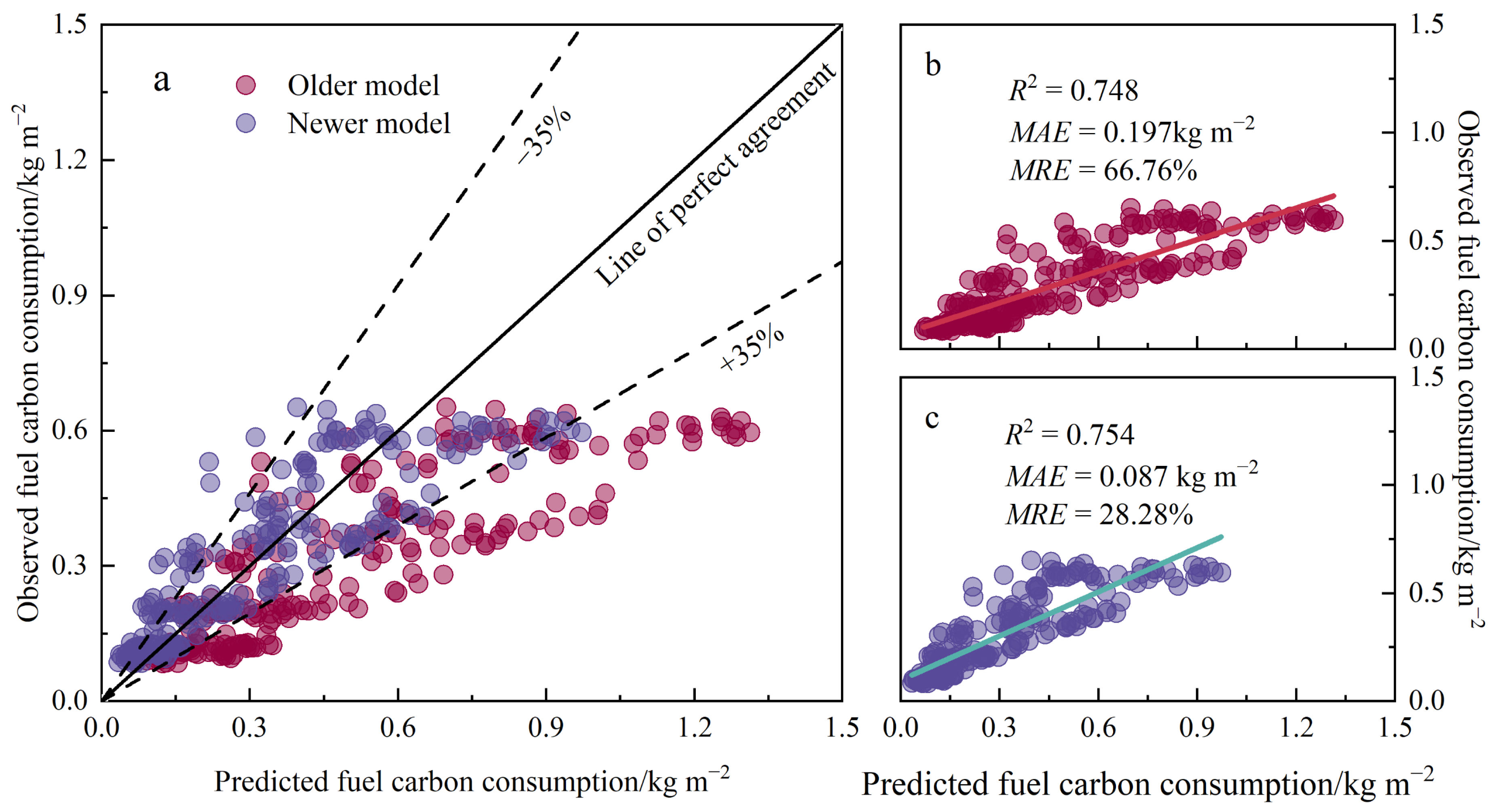 Forests 16 00726 g004