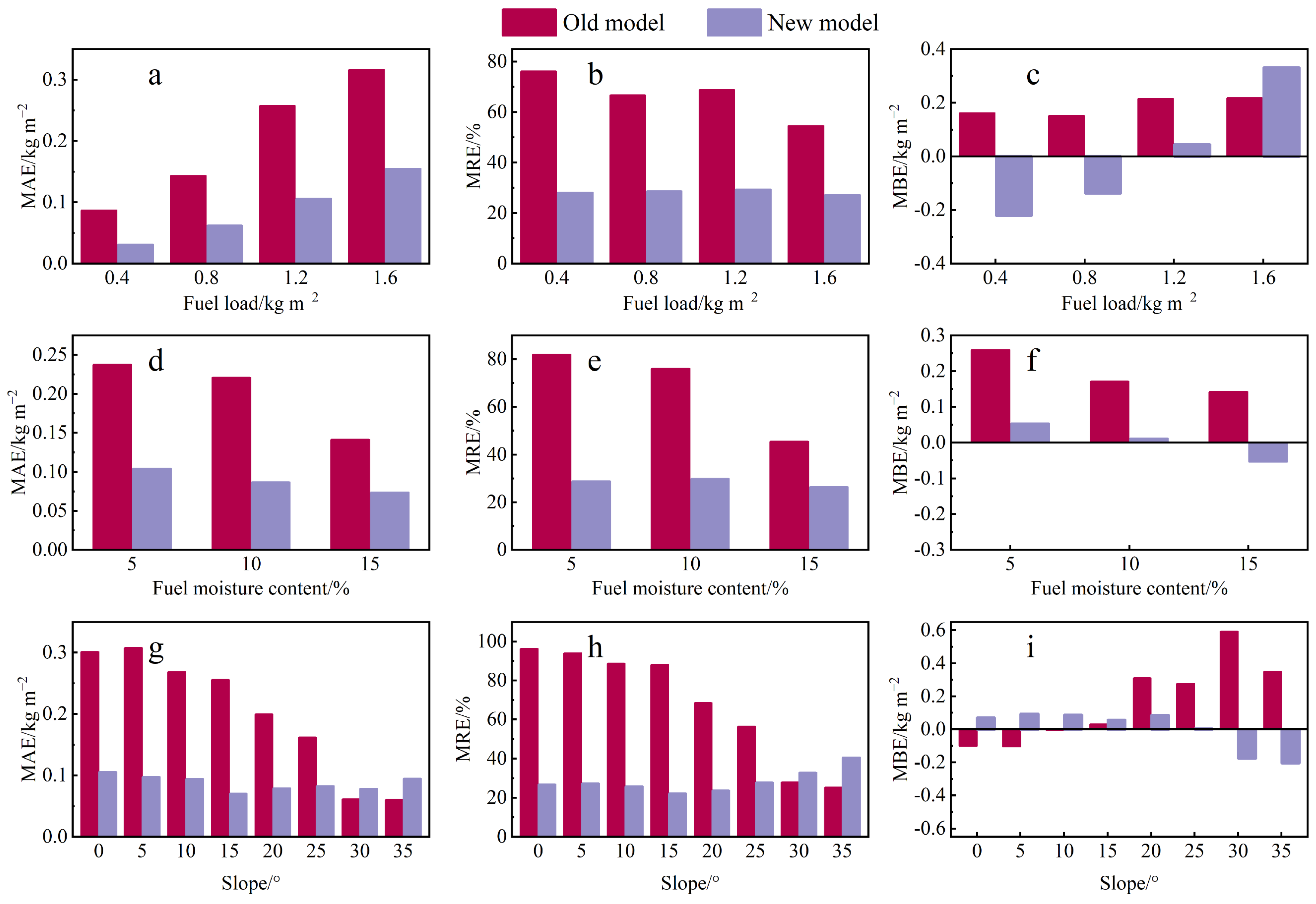Forests 16 00726 g005