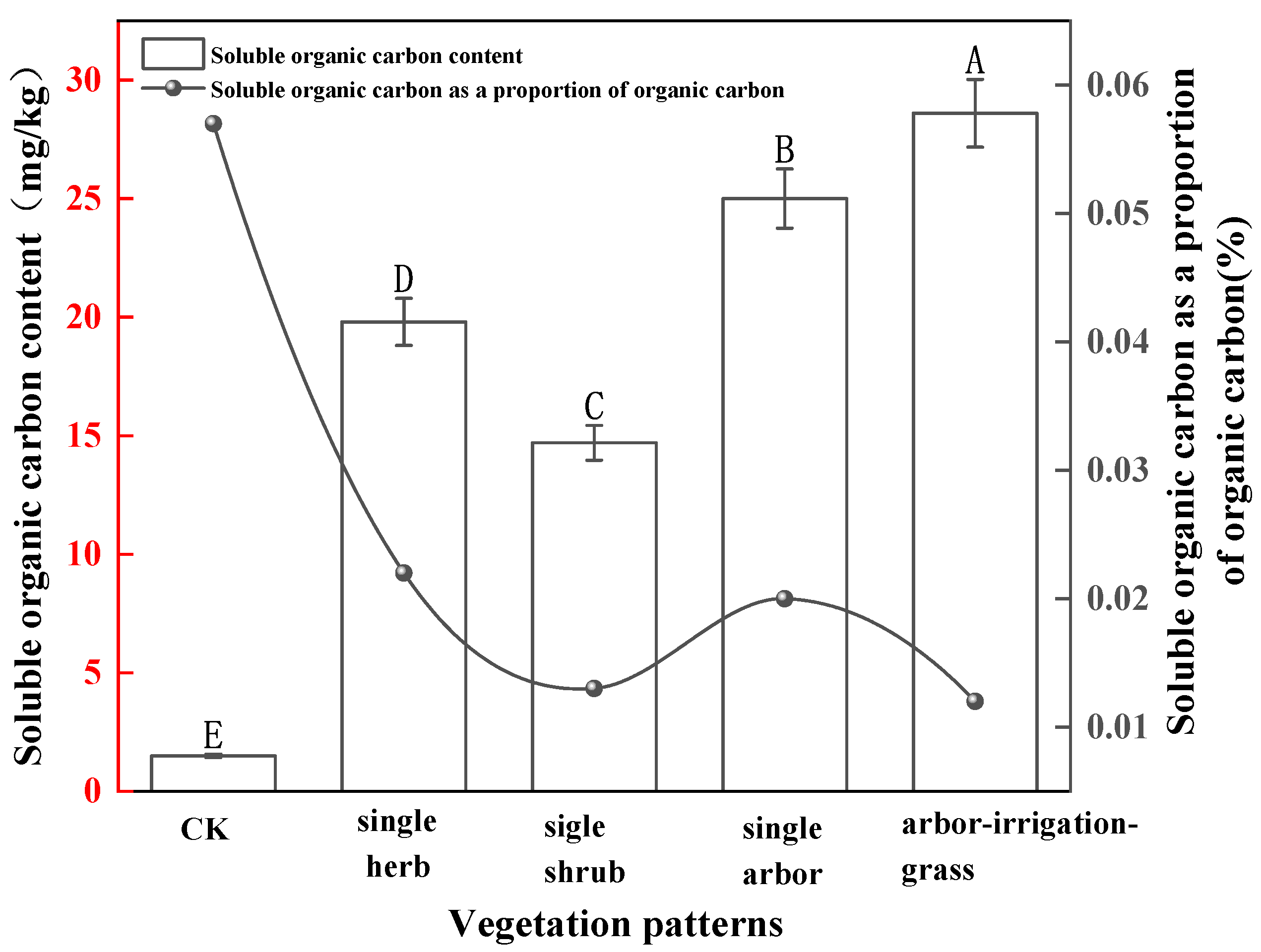 Forests 16 00727 g006