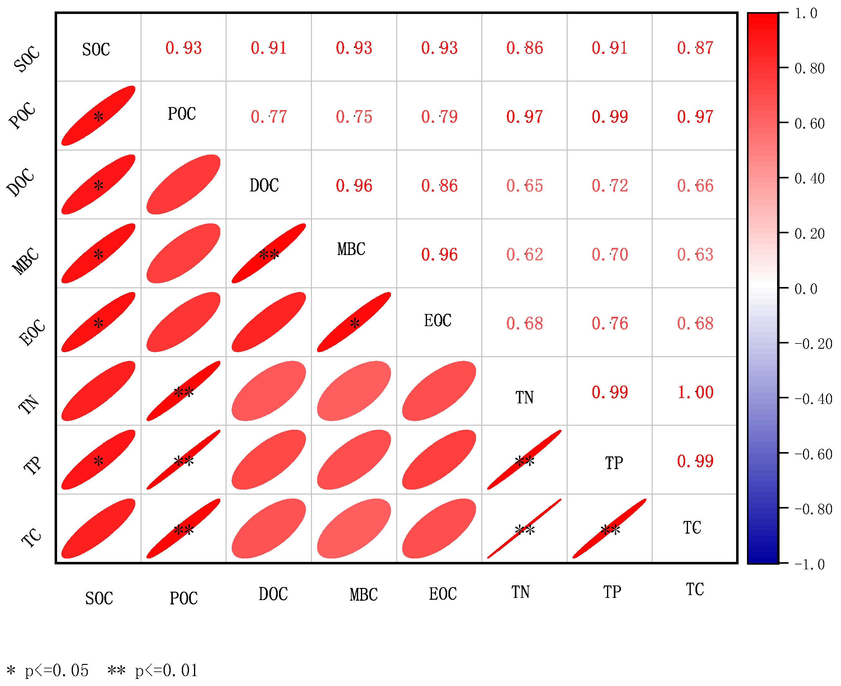 Forests 16 00727 g008