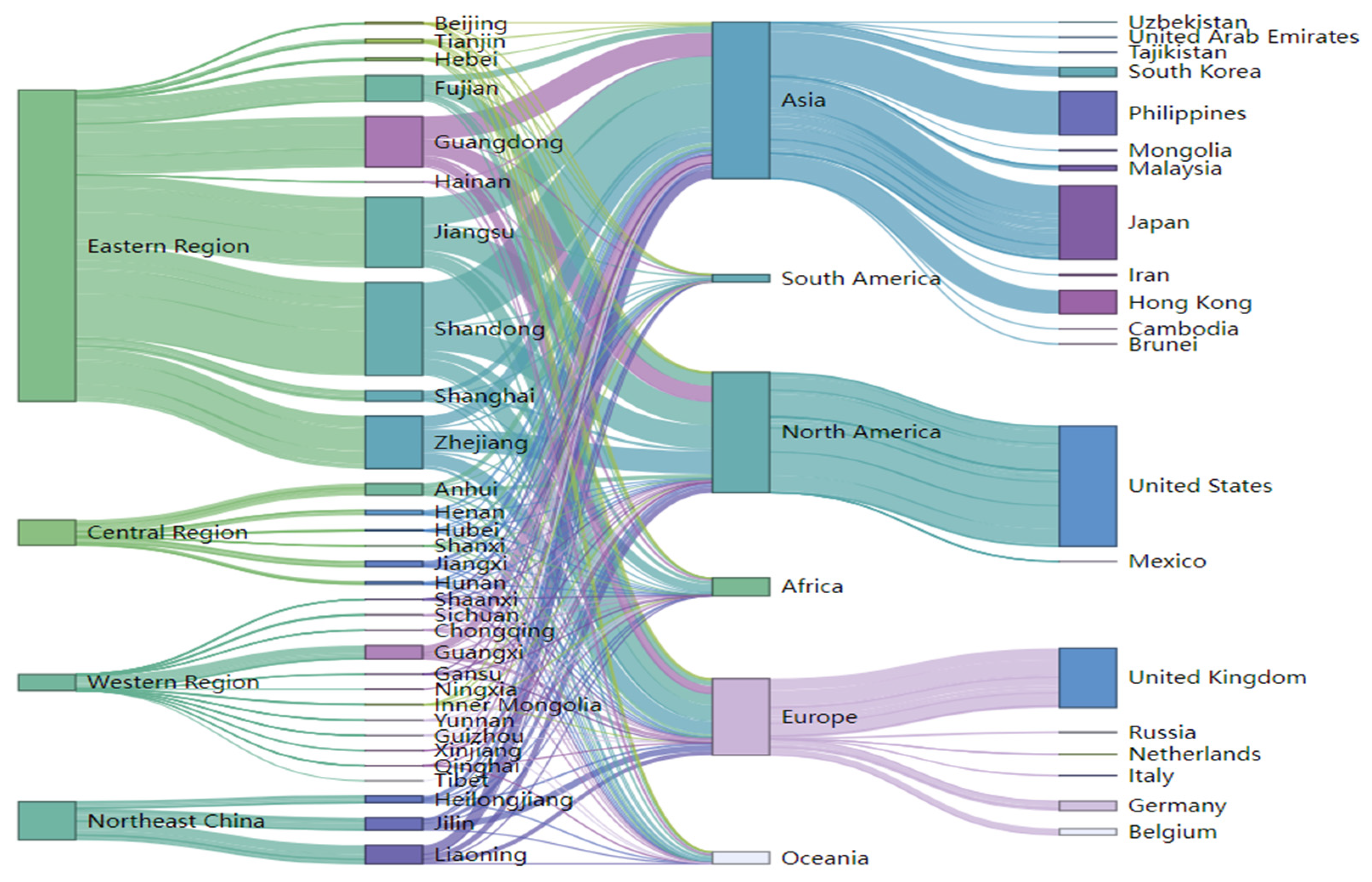Forests 16 00731 g003