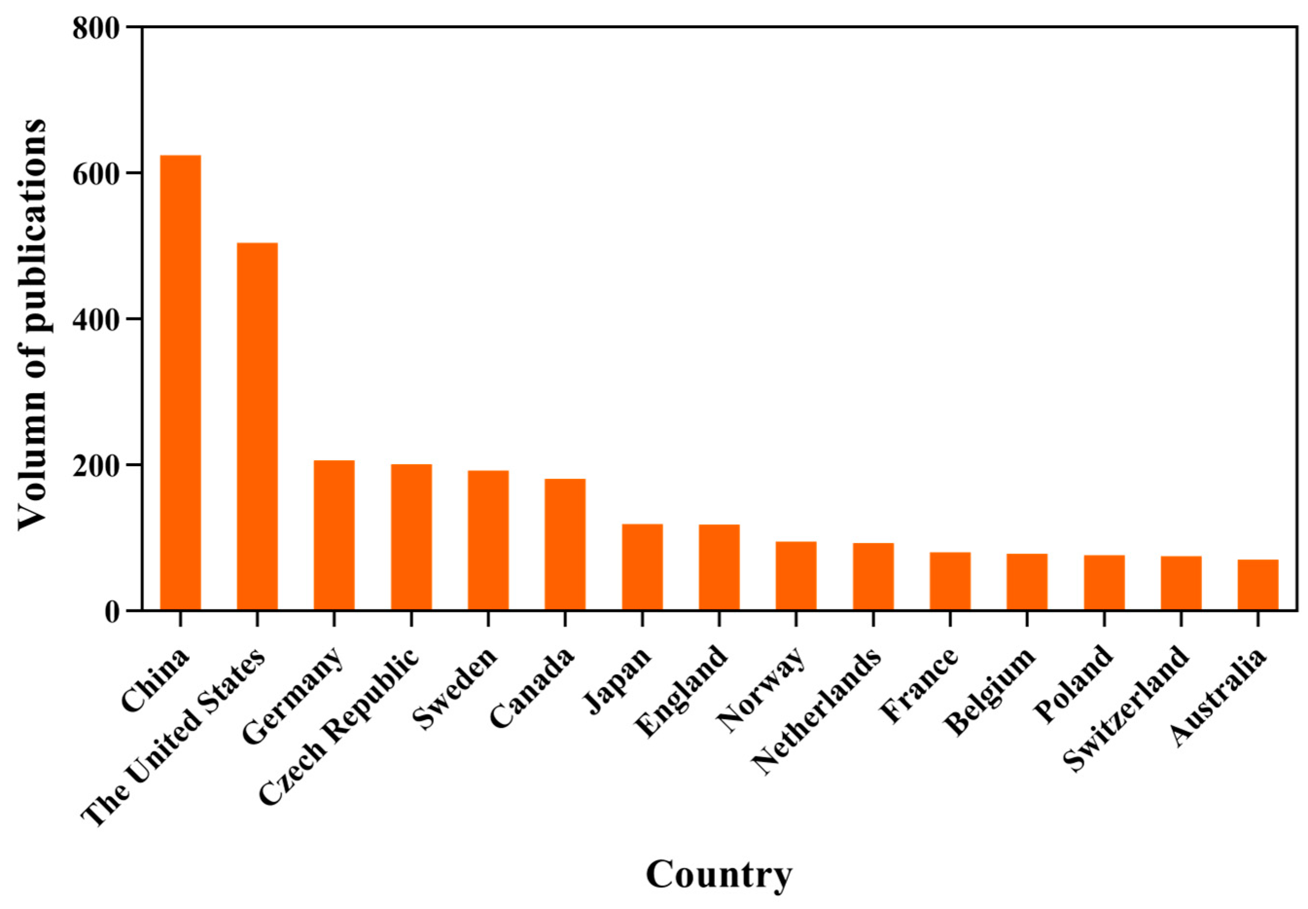 Forests 16 00733 g002