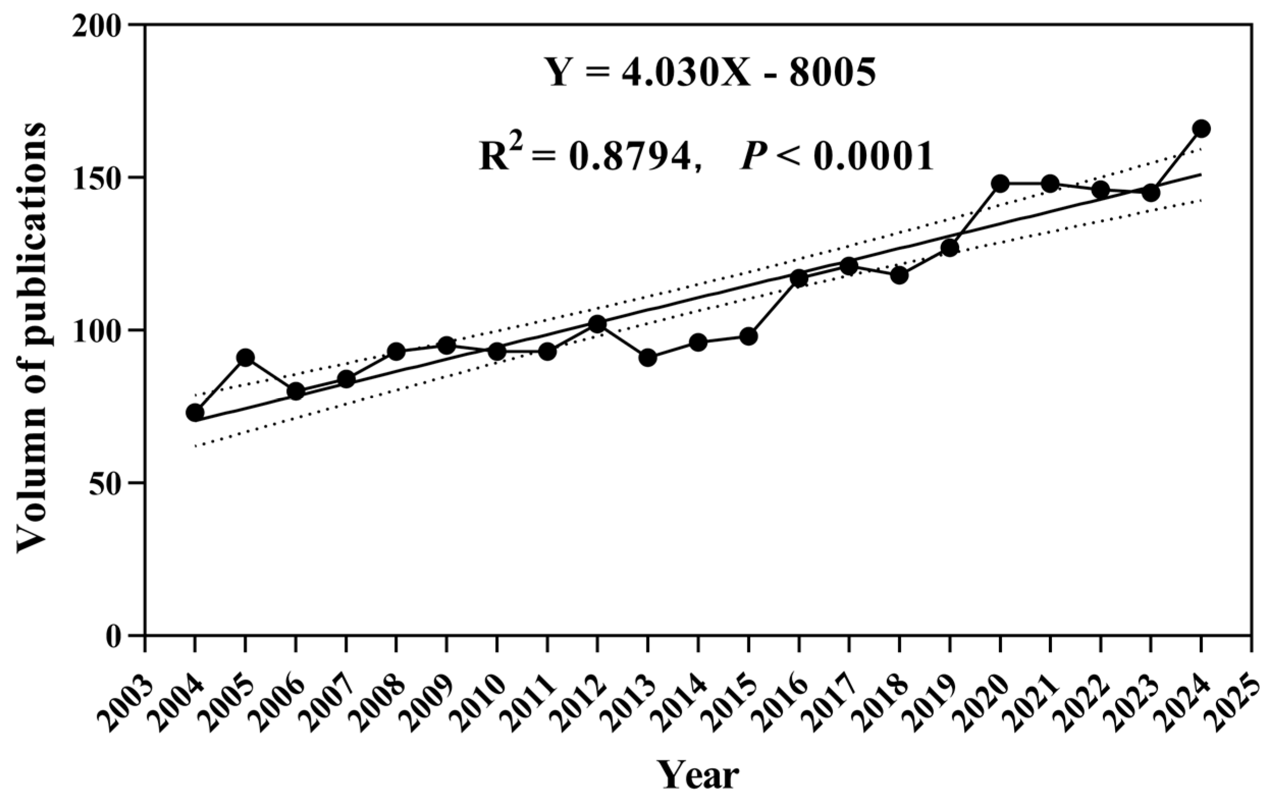 Forests 16 00733 g004