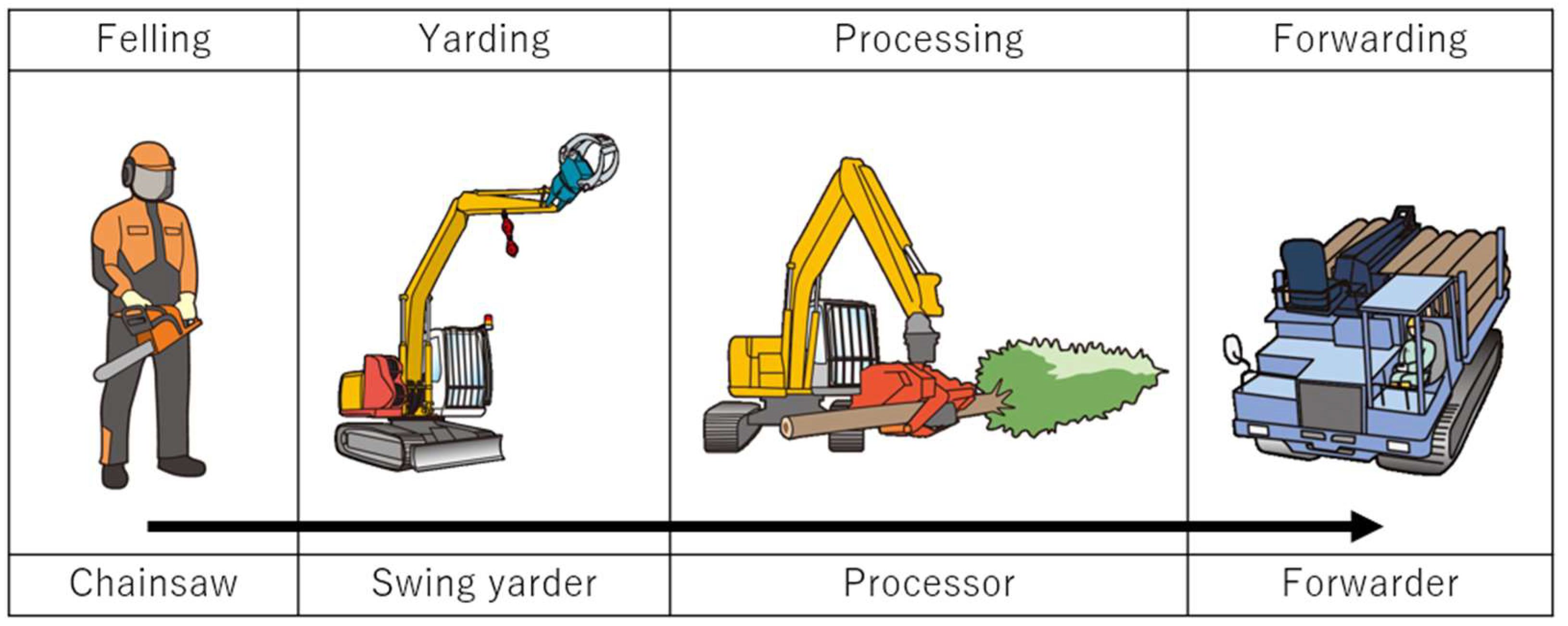 Forests 16 00734 g002