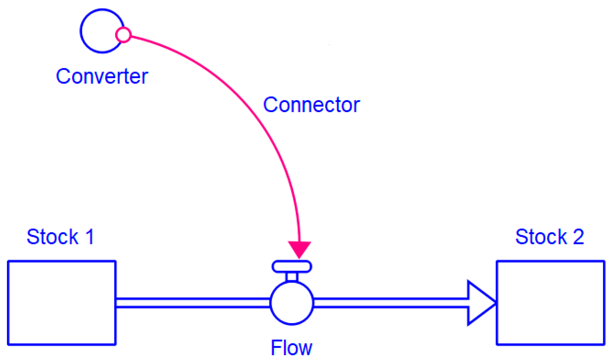 Forests 16 00734 g005