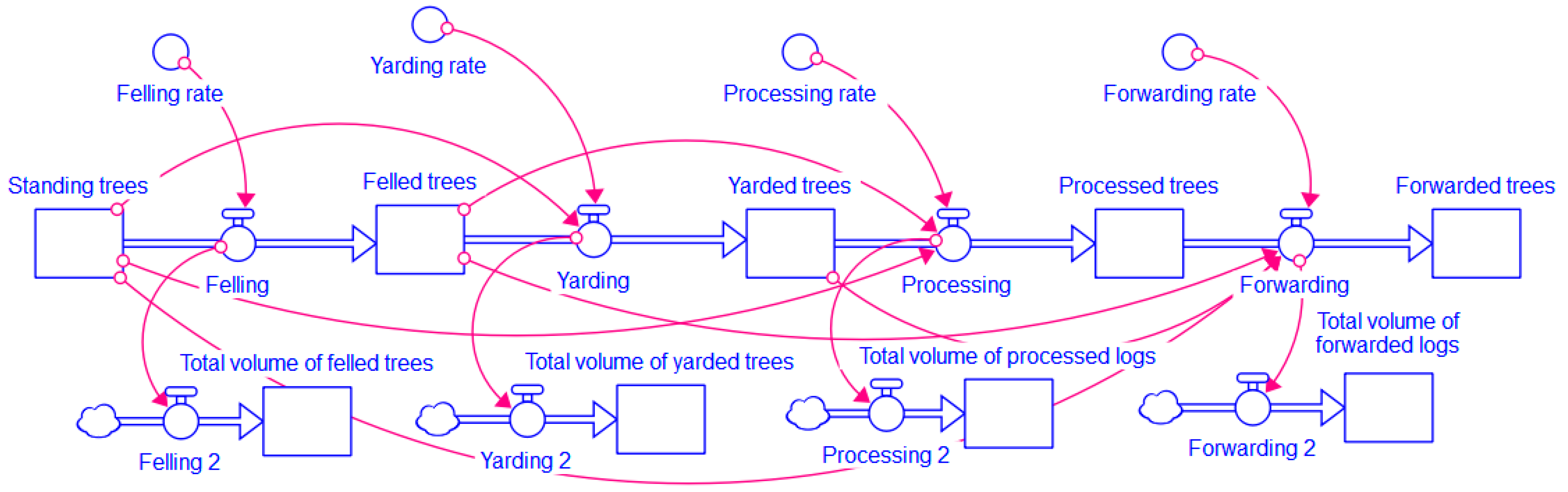 Forests 16 00734 g006