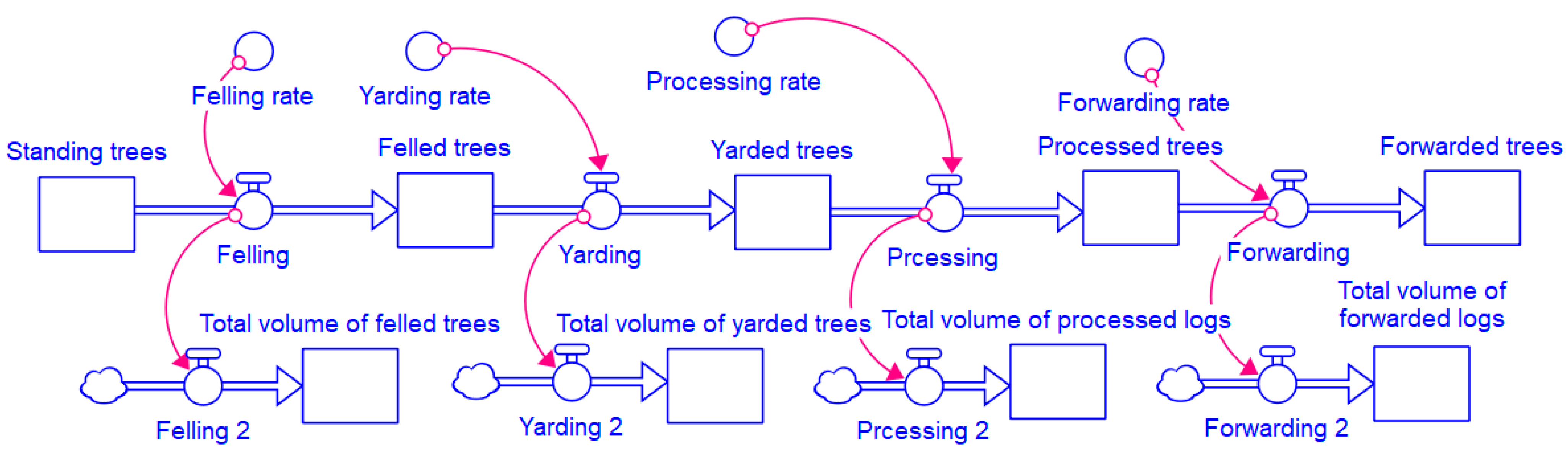 Forests 16 00734 g008