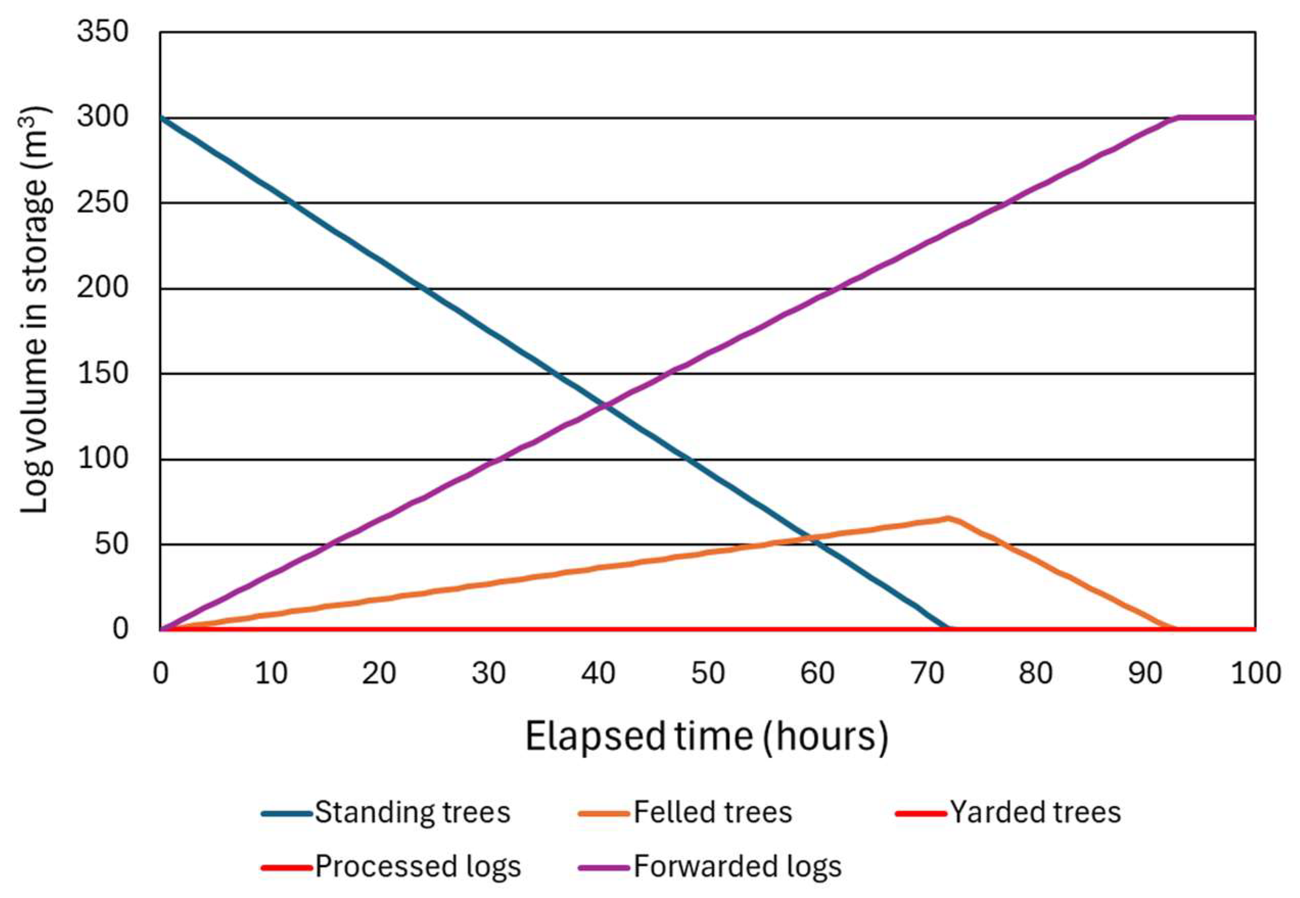 Forests 16 00734 g009