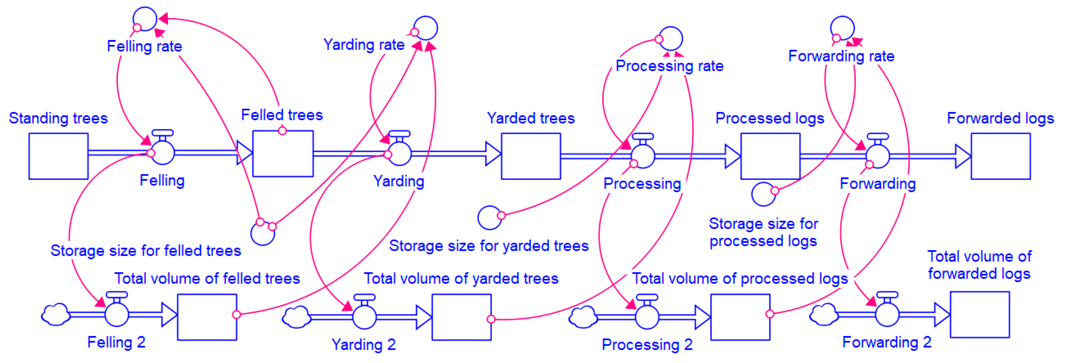 Forests 16 00734 g010