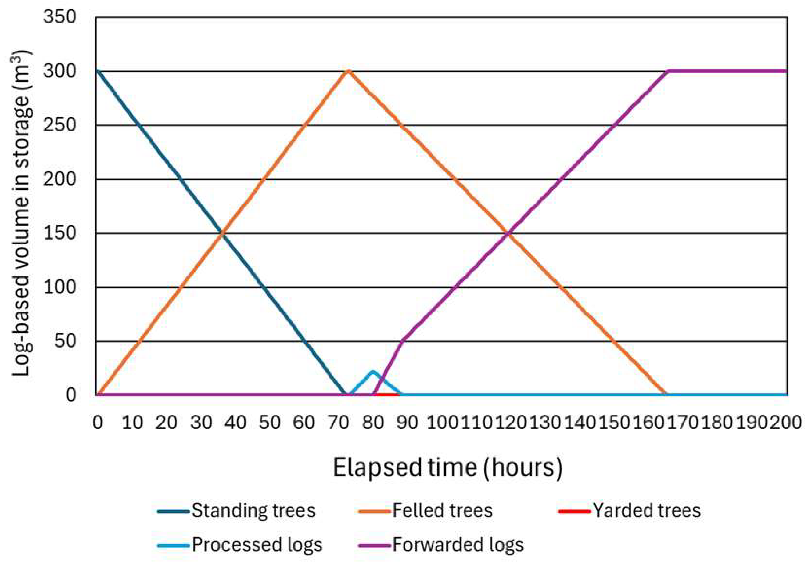 Forests 16 00734 g011