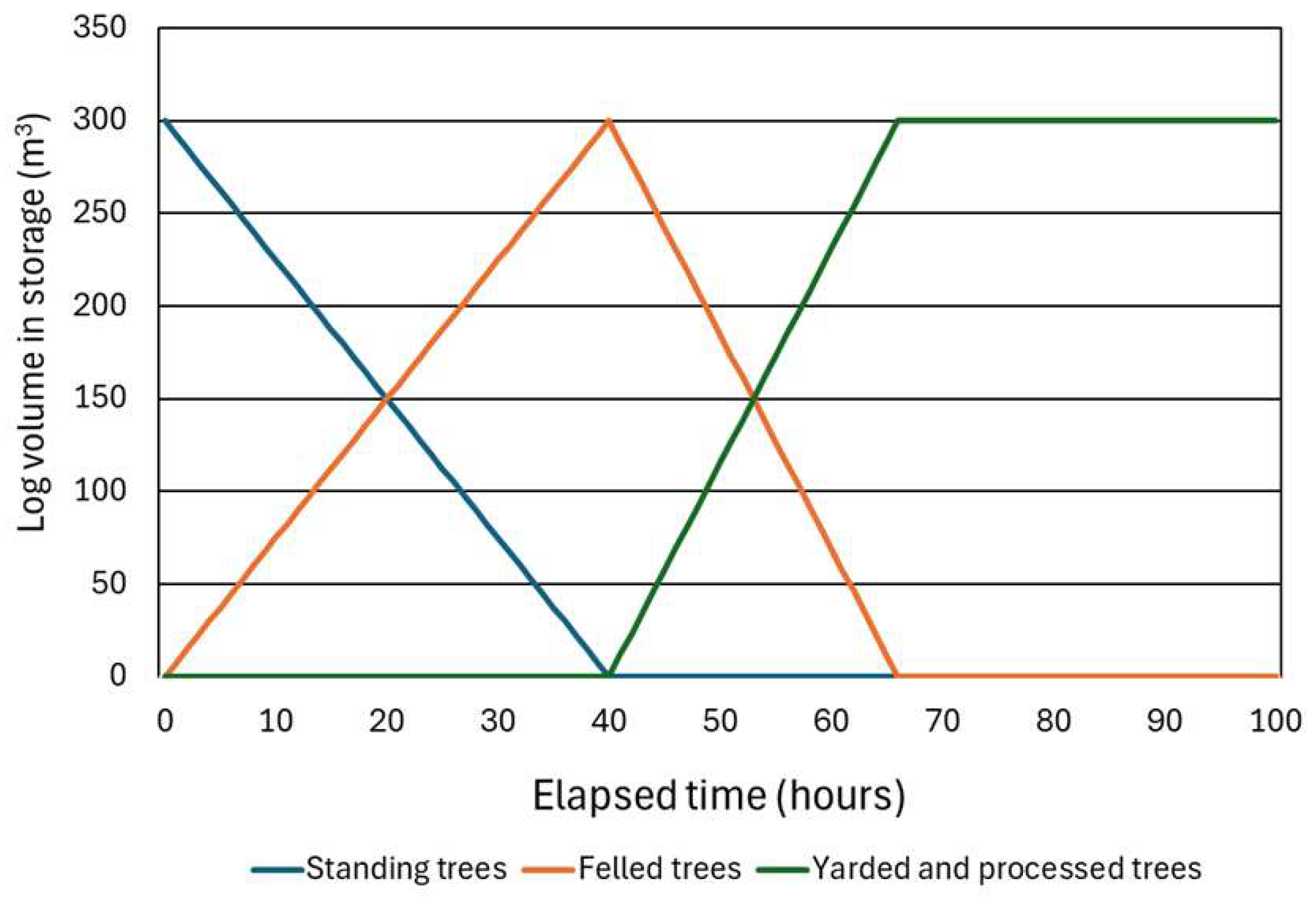 Forests 16 00734 g013