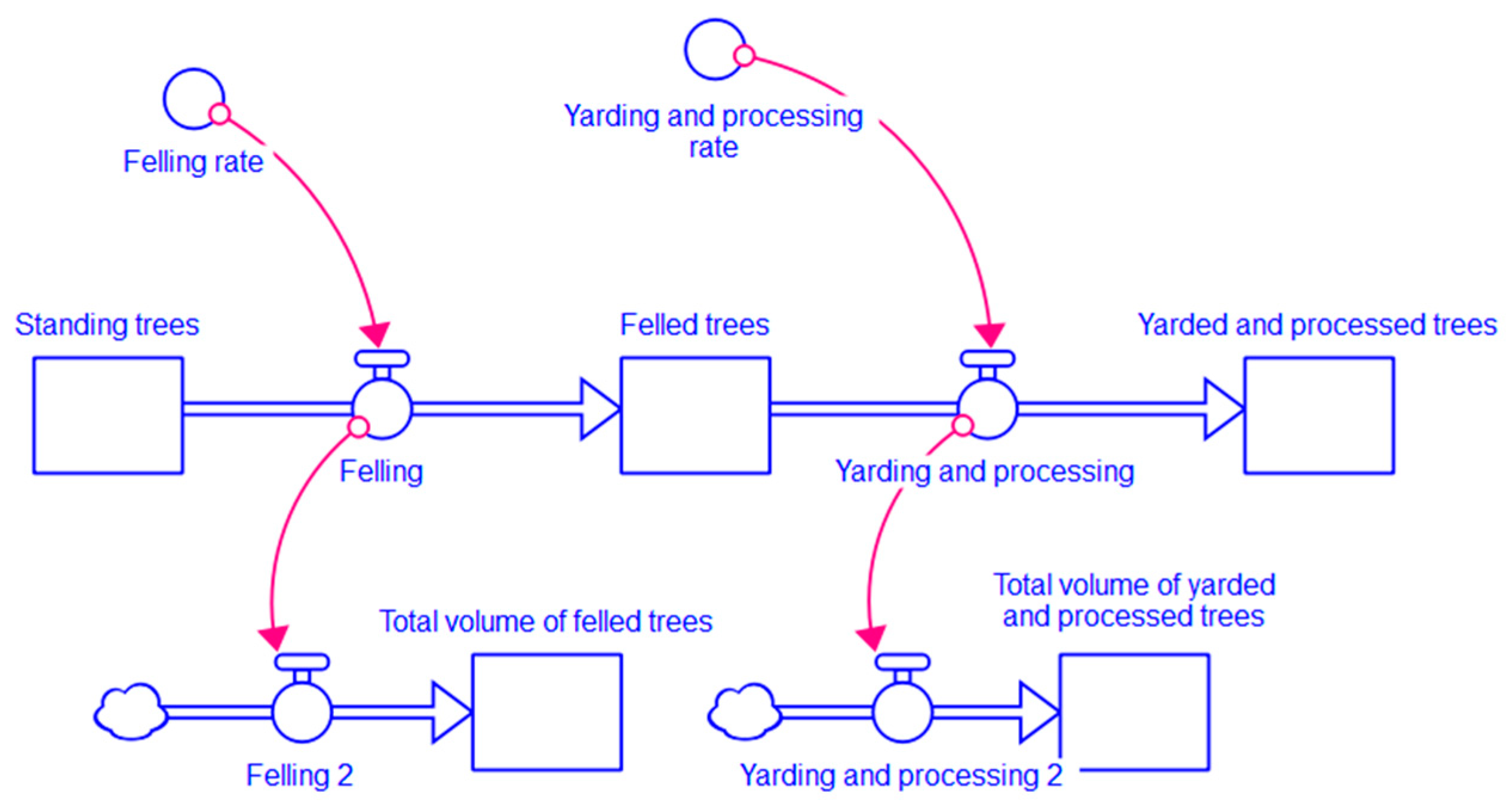 Forests 16 00734 g014