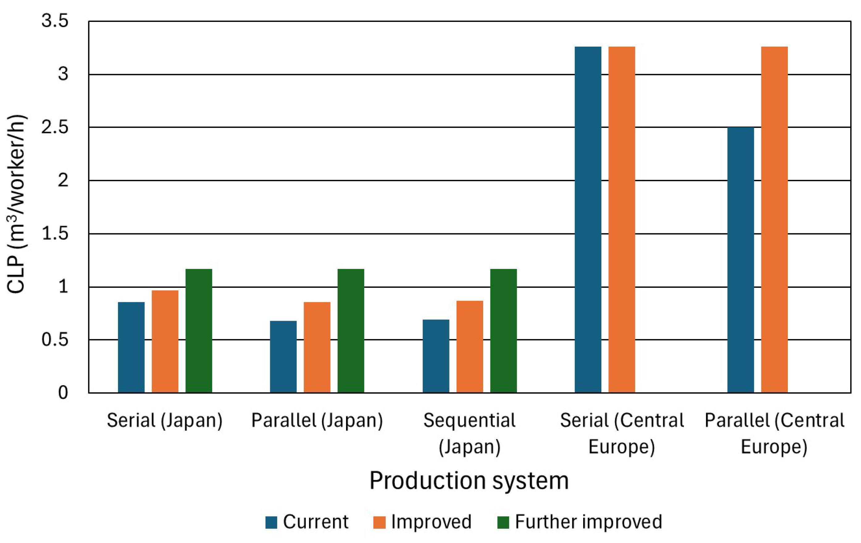 Forests 16 00734 g019