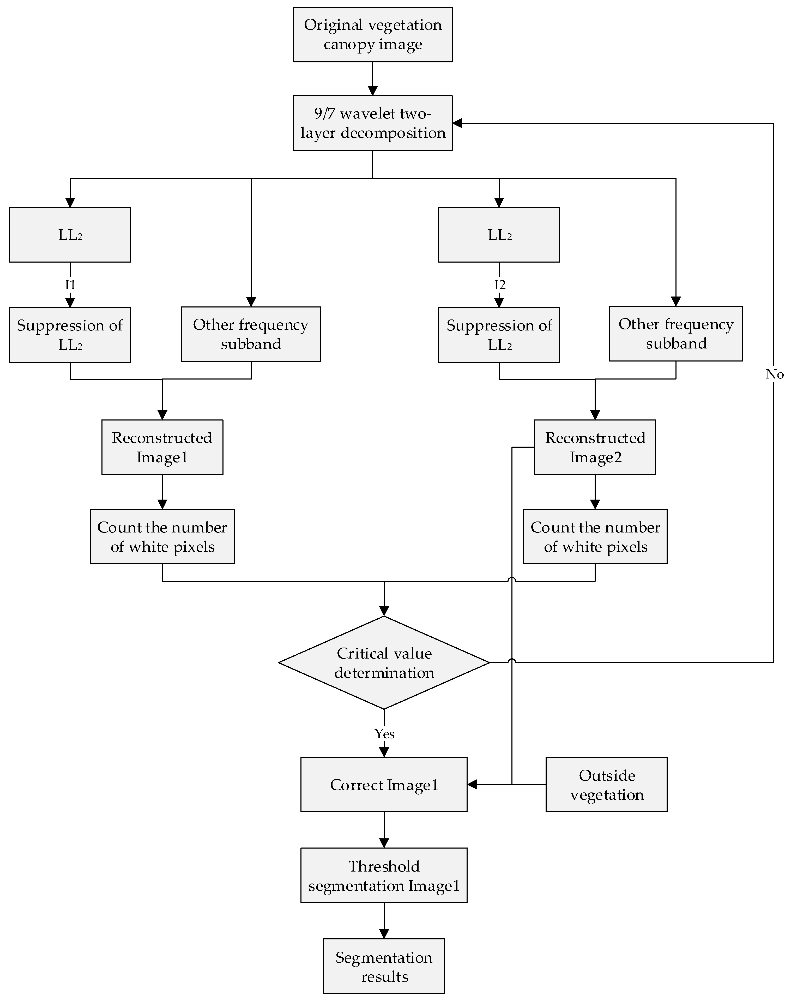 Forests 16 00736 g010