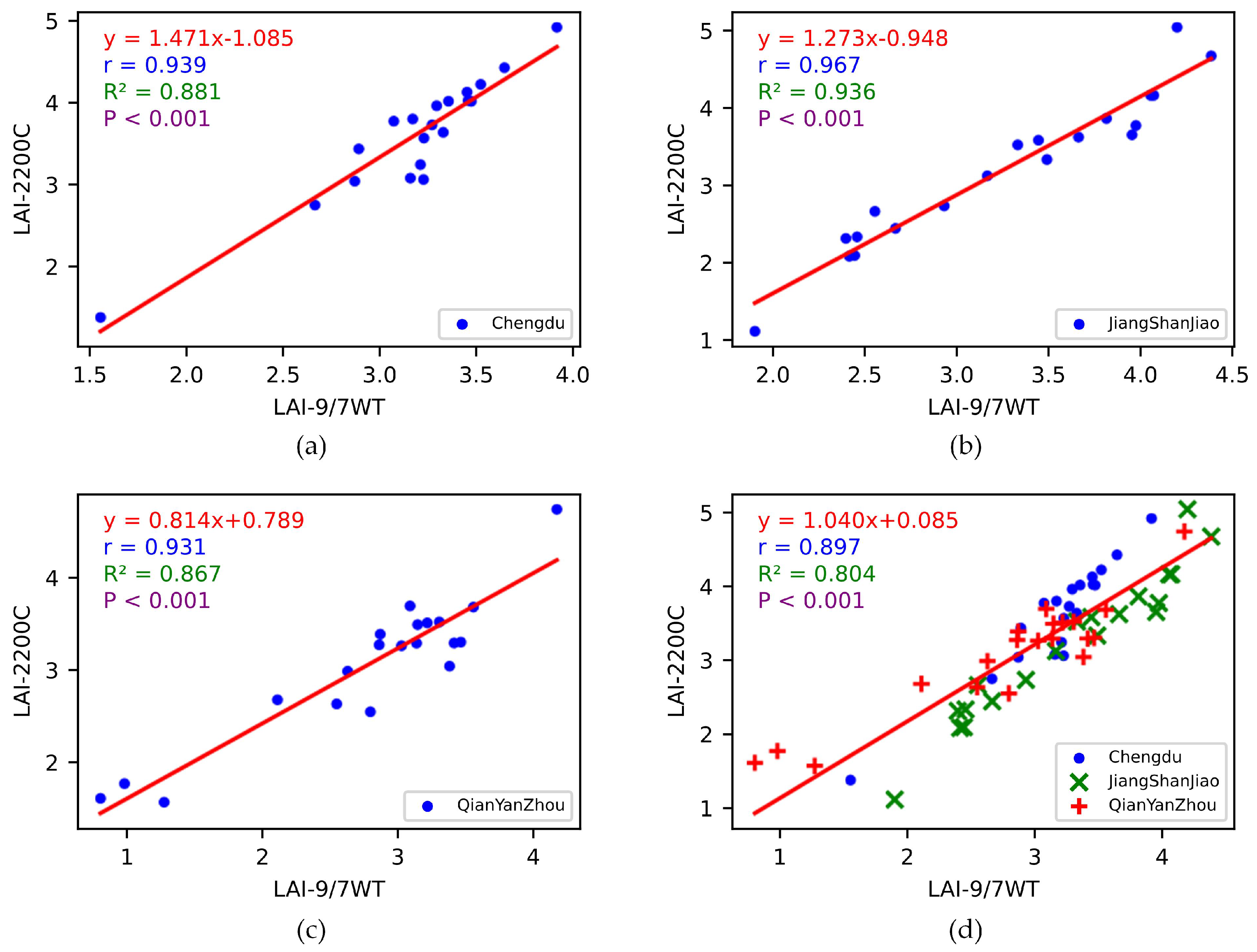 Forests 16 00736 g013