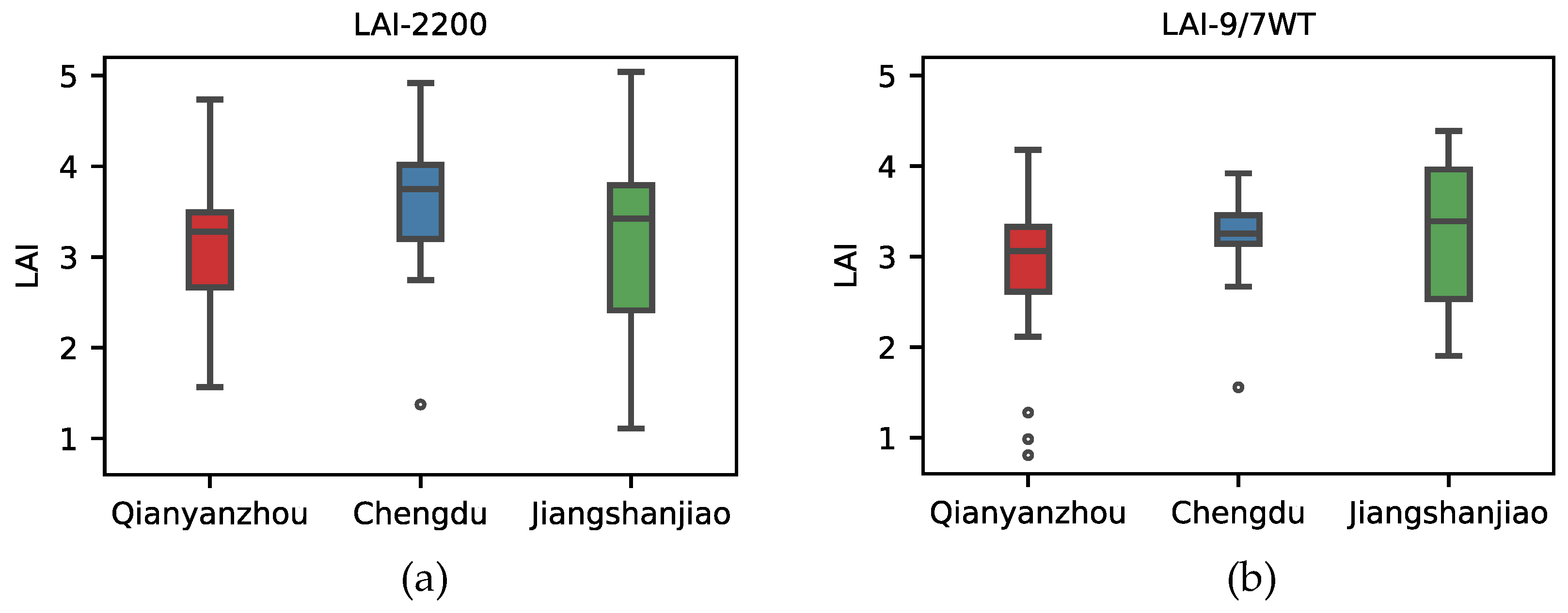 Forests 16 00736 g014