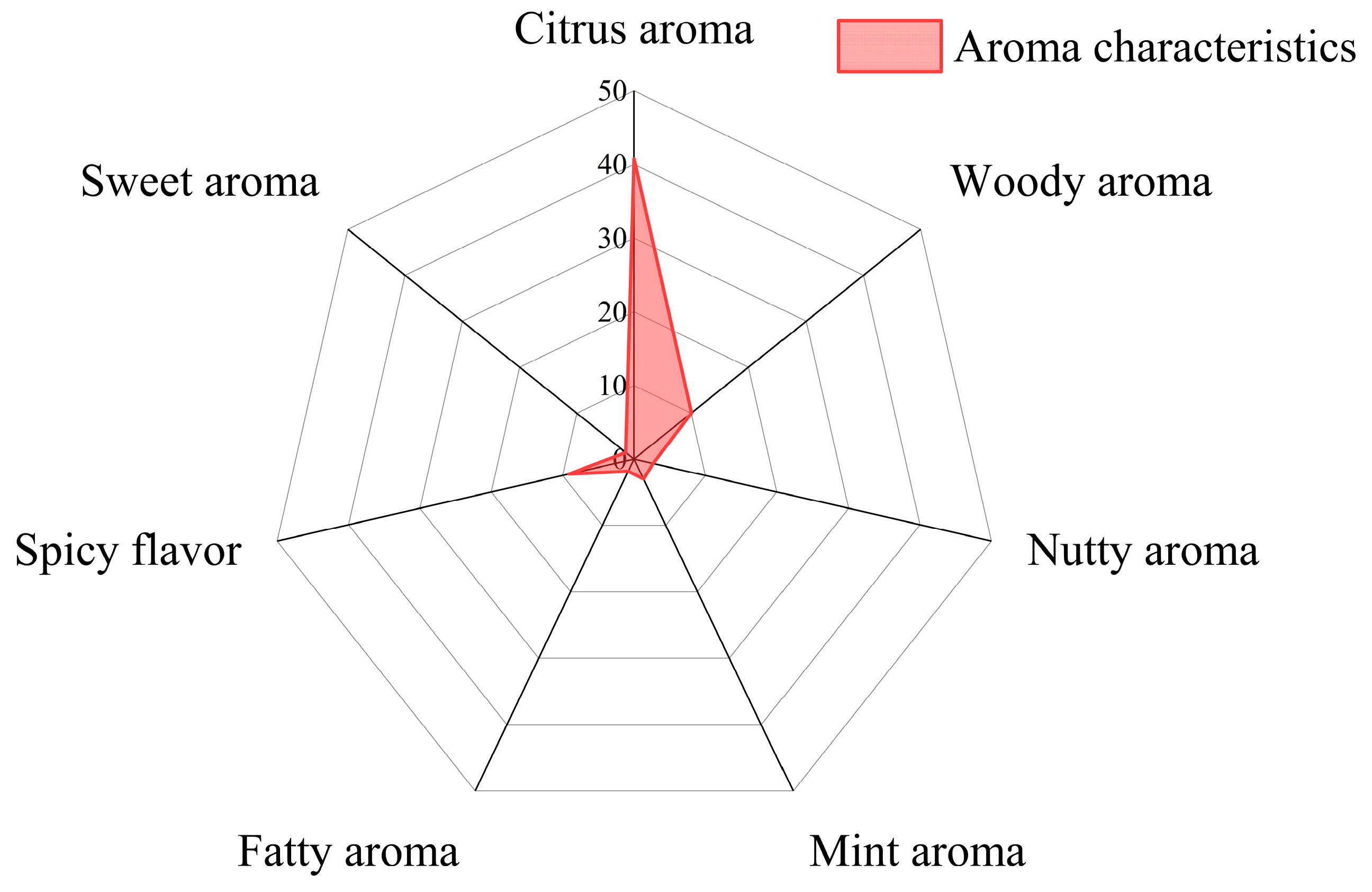 Forests 16 00737 g003