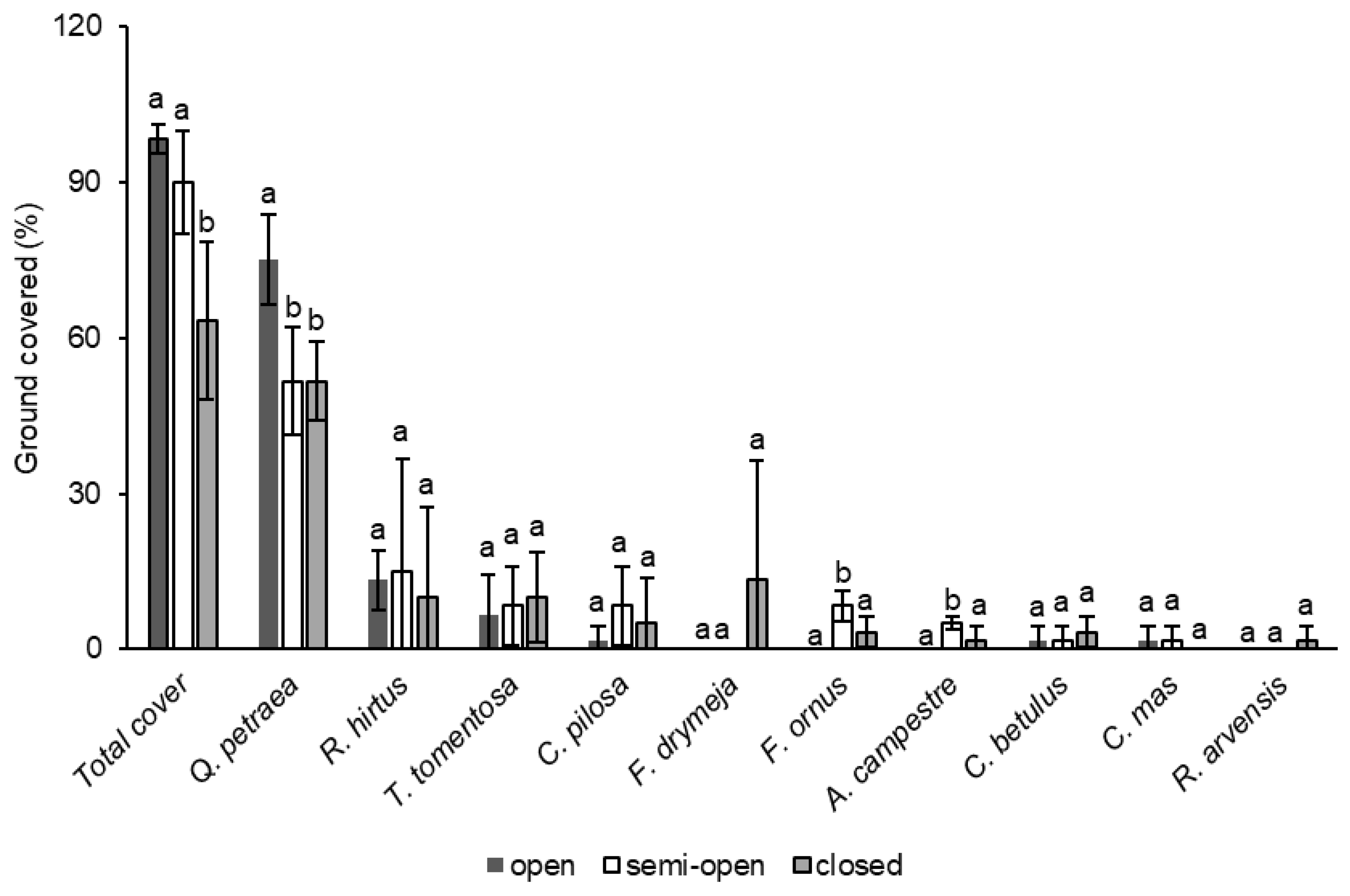 Forests 16 00739 g002