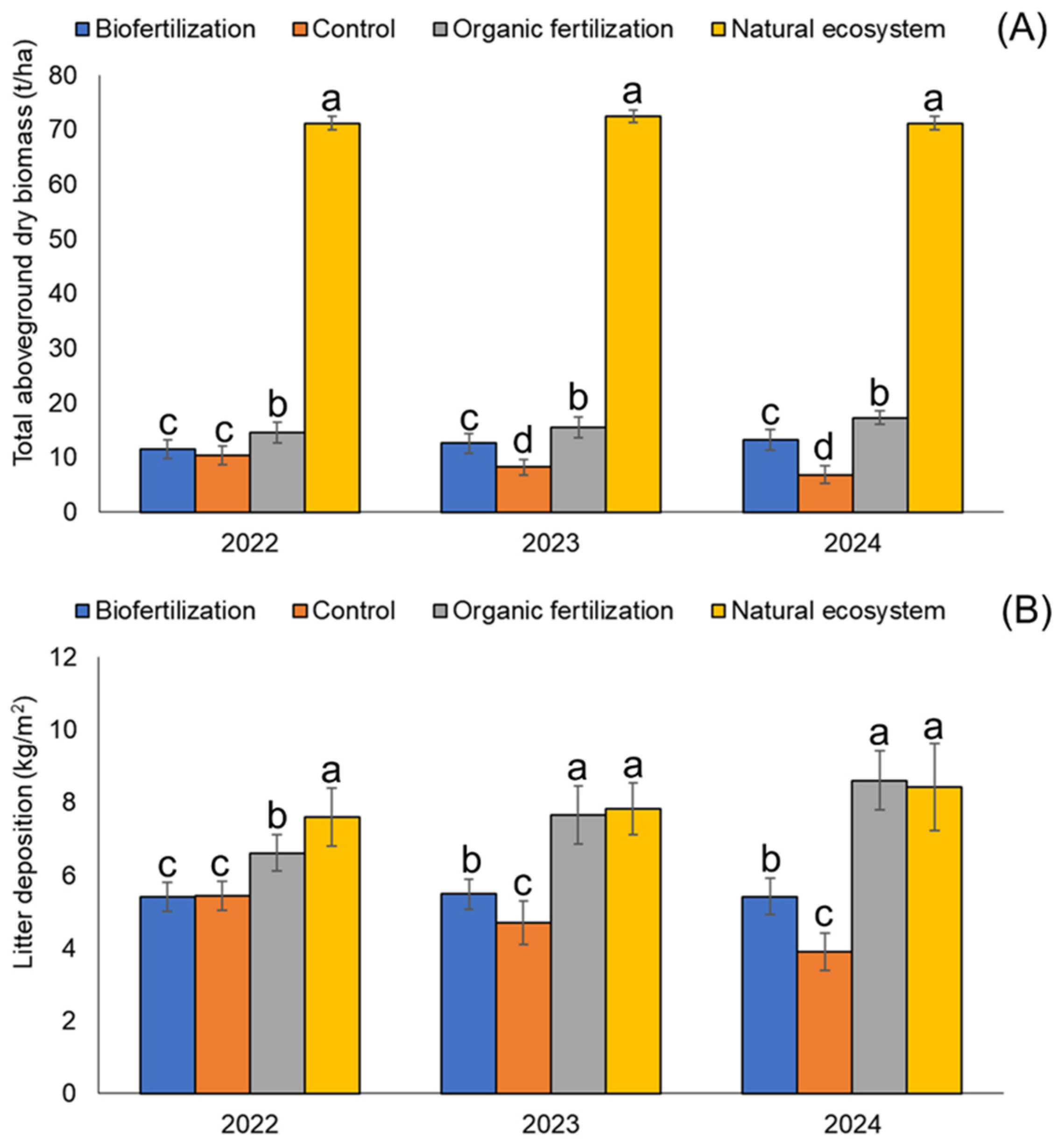 Forests 16 00740 g001
